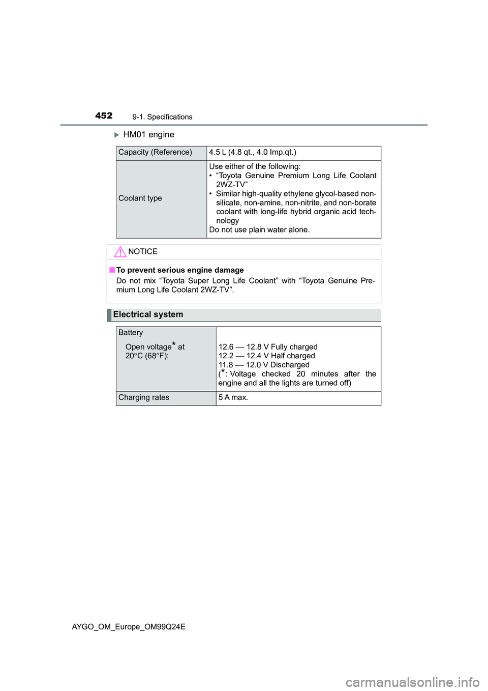 TOYOTA AYGO 2017 (in English) Service Manual 4529-1. Specifications
AYGO_OM_Europe_OM99Q24E
HM01 engine
Capacity (Reference)4.5 L (4.8 qt., 4.0 Imp.qt.)
Coolant type
Use either of the following:
• “Toyota Genuine Premium Long Life Coolan TOYOTA AYGO 2017 (in English) Service Manual 4529-1. Specifications
AYGO_OM_Europe_OM99Q24E
HM01 engine
Capacity (Reference)4.5 L (4.8 qt., 4.0 Imp.qt.)
Coolant type
Use either of the following:
• “Toyota Genuine Premium Long Life Coolan