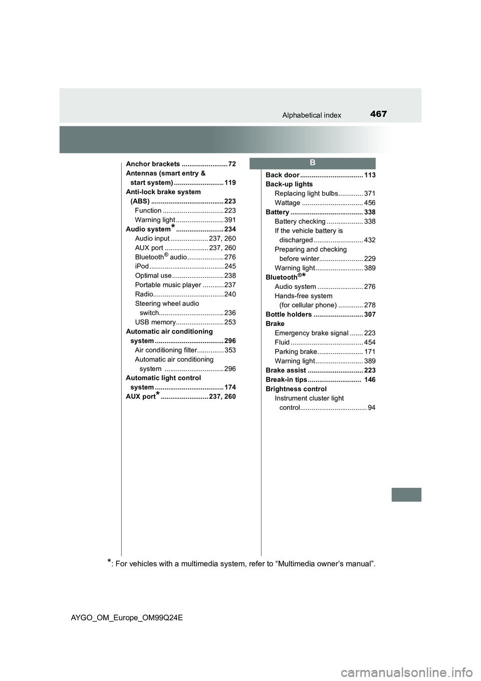 TOYOTA AYGO 2017   (in English) Owners Manual 467Alphabetical index
AYGO_OM_Europe_OM99Q24E
Anchor brackets ........................ 72 
Antennas (smart entry & 
start system) .......................... 119
Anti-lock brake system  
(ABS) ........