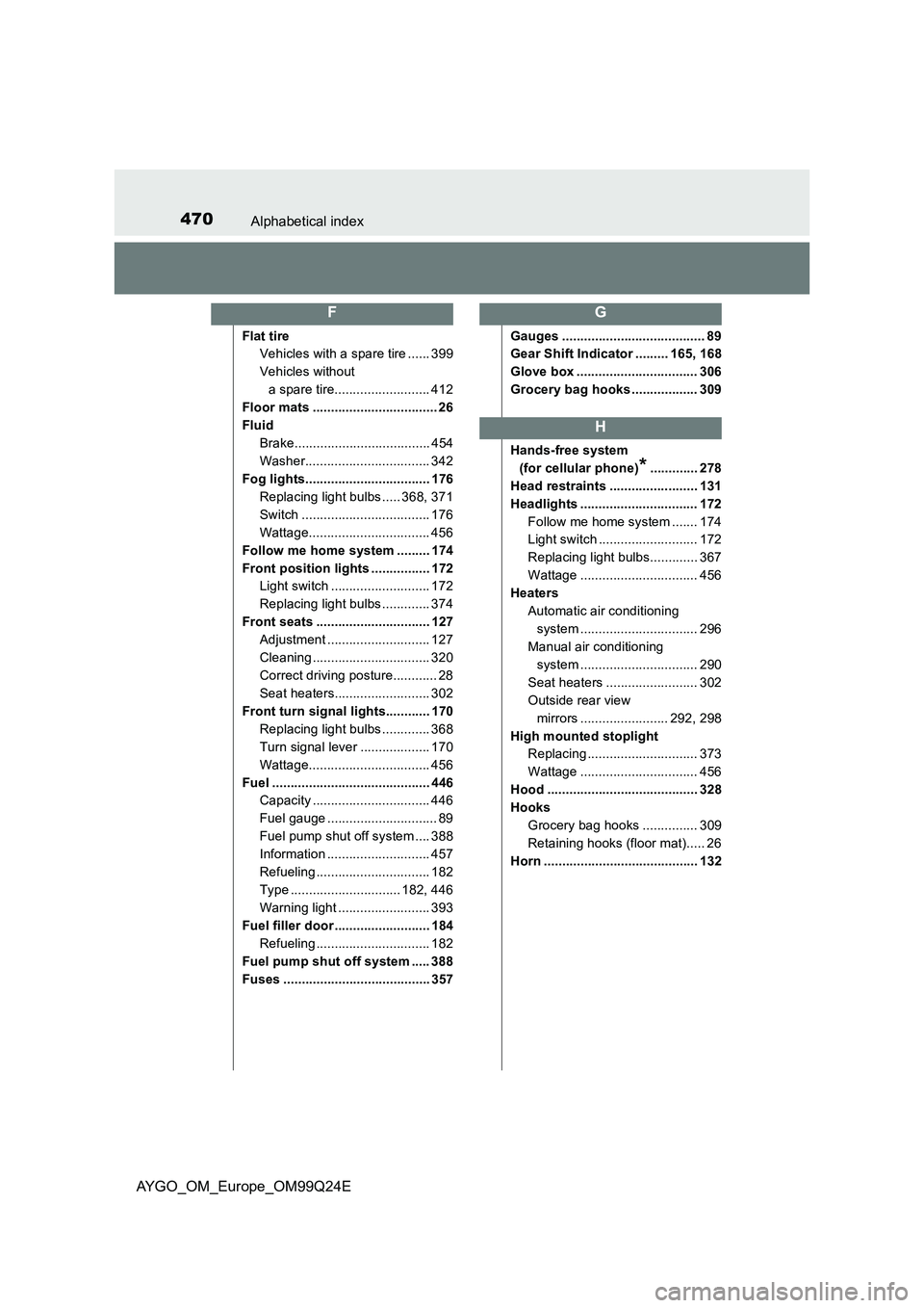 TOYOTA AYGO 2017  Owners Manual (in English) 470Alphabetical index
AYGO_OM_Europe_OM99Q24E
Flat tire 
Vehicles with a spare tire ...... 399 
Vehicles without 
a spare tire.......................... 412
Floor mats ................................ TOYOTA AYGO 2017  Owners Manual (in English) 470Alphabetical index
AYGO_OM_Europe_OM99Q24E
Flat tire 
Vehicles with a spare tire ...... 399 
Vehicles without 
a spare tire.......................... 412
Floor mats ................................