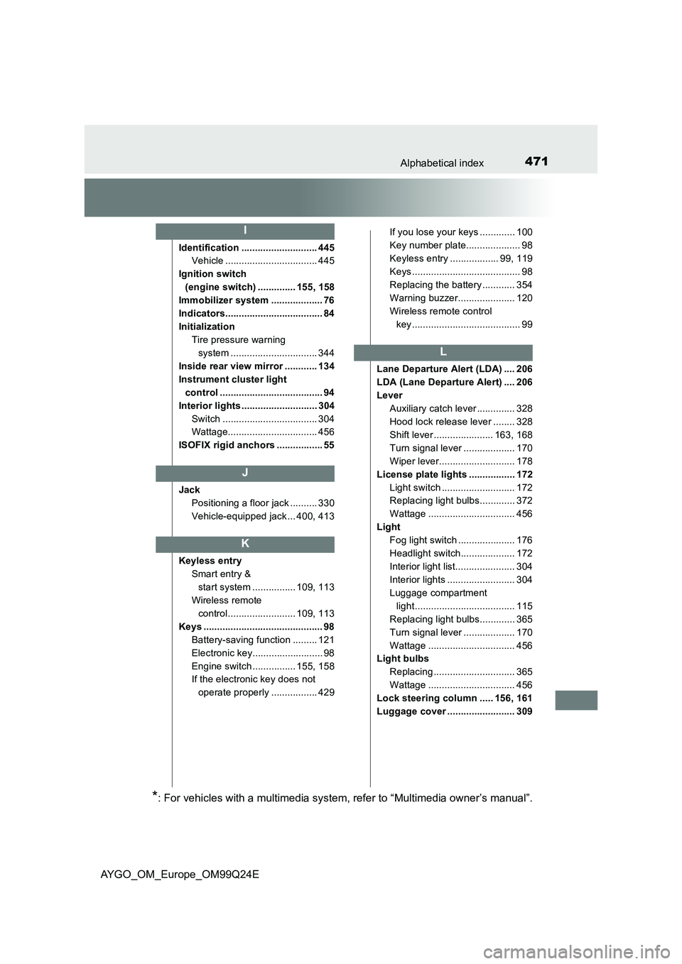 TOYOTA AYGO 2017 Owners Manual (in English) 471Alphabetical index
AYGO_OM_Europe_OM99Q24E
Identification ............................ 445
Vehicle .................................. 445
Ignition switch
(engine switch) .............. 155, 158
TOYOTA AYGO 2017 Owners Manual (in English) 471Alphabetical index
AYGO_OM_Europe_OM99Q24E
Identification ............................ 445
Vehicle .................................. 445
Ignition switch
(engine switch) .............. 155, 158
