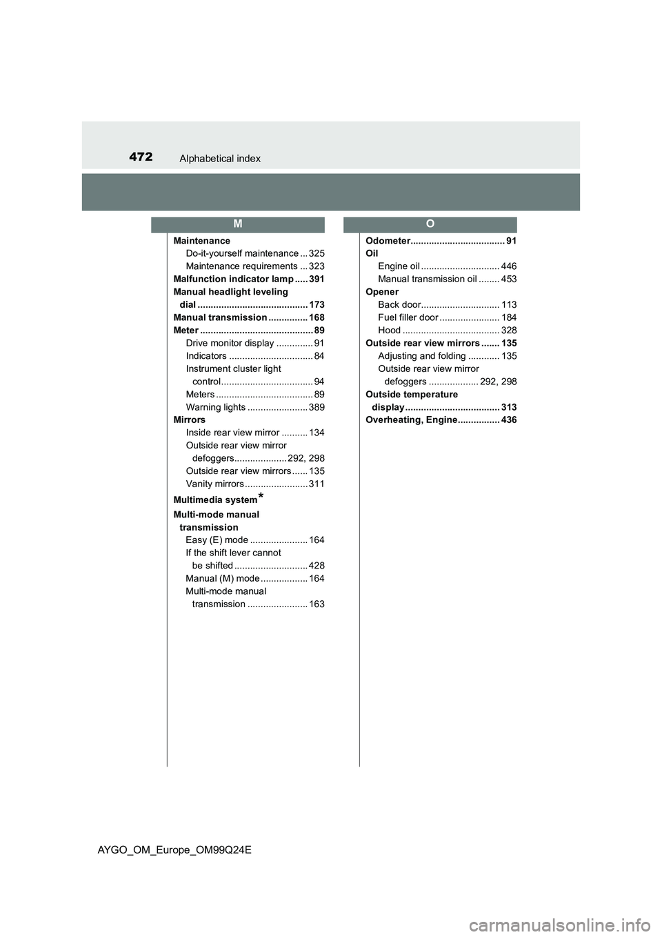 TOYOTA AYGO 2017 Owners Manual (in English) 472Alphabetical index
AYGO_OM_Europe_OM99Q24E
Maintenance
Do-it-yourself maintenance ... 325
Maintenance requirements ... 323
Malfunction indicator lamp ..... 391
Manual headlight leveling
dial ... TOYOTA AYGO 2017 Owners Manual (in English) 472Alphabetical index
AYGO_OM_Europe_OM99Q24E
Maintenance
Do-it-yourself maintenance ... 325
Maintenance requirements ... 323
Malfunction indicator lamp ..... 391
Manual headlight leveling
dial ...