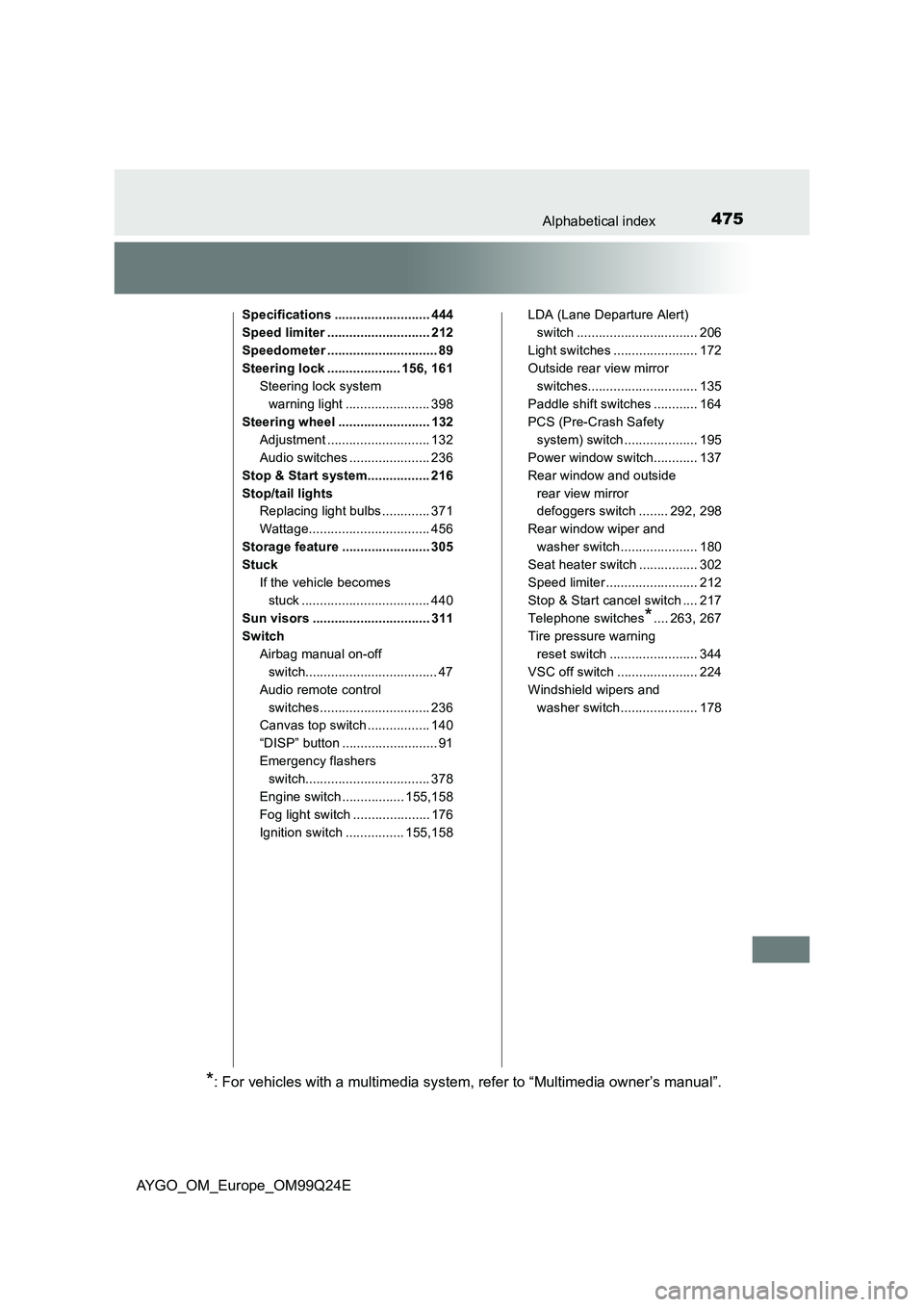 TOYOTA AYGO 2017 (in English) User Guide 475Alphabetical index
AYGO_OM_Europe_OM99Q24E
Specifications .......................... 444
Speed limiter ............................ 212
Speedometer .............................. 89
Steering lock TOYOTA AYGO 2017 (in English) User Guide 475Alphabetical index
AYGO_OM_Europe_OM99Q24E
Specifications .......................... 444
Speed limiter ............................ 212
Speedometer .............................. 89
Steering lock