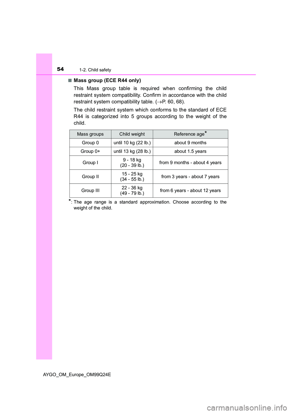 TOYOTA AYGO 2017 (in English) Workshop Manual 541-2. Child safety
AYGO_OM_Europe_OM99Q24E
■Mass group (ECE R44 only)
This Mass group table is required when confirming the child
restraint system compatibility. Confirm in accordance with the c TOYOTA AYGO 2017 (in English) Workshop Manual 541-2. Child safety
AYGO_OM_Europe_OM99Q24E
■Mass group (ECE R44 only)
This Mass group table is required when confirming the child
restraint system compatibility. Confirm in accordance with the c