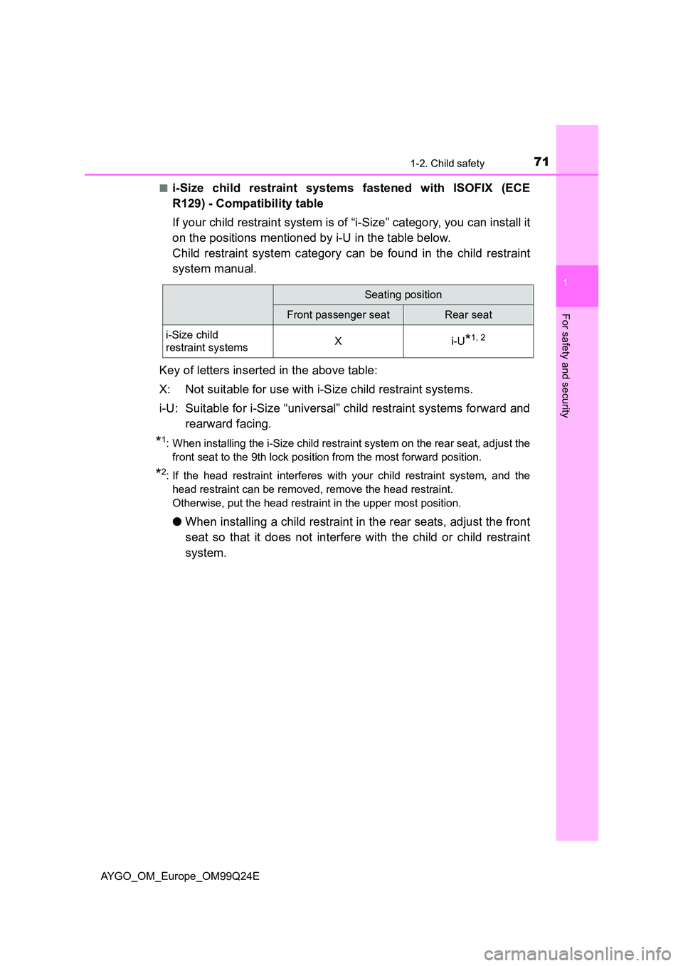 TOYOTA AYGO 2017 (in English) Manual PDF 711-2. Child safety
1
For safety and security
AYGO_OM_Europe_OM99Q24E
■i-Size child restraint systems fastened with ISOFIX (ECE
R129) - Compatibility table
If your child restraint system is of TOYOTA AYGO 2017 (in English) Manual PDF 711-2. Child safety
1
For safety and security
AYGO_OM_Europe_OM99Q24E
■i-Size child restraint systems fastened with ISOFIX (ECE
R129) - Compatibility table
If your child restraint system is of
