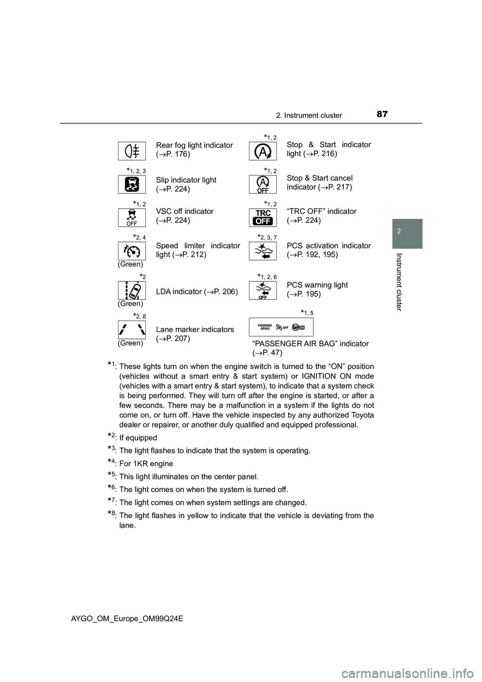 TOYOTA AYGO 2017 Owners Manual (in English) 872. Instrument cluster
2
Instrument cluster
AYGO_OM_Europe_OM99Q24E
*1: These lights turn on when the engine switch is turned to the “ON” position
(vehicles without a smart entry & start system) TOYOTA AYGO 2017 Owners Manual (in English) 872. Instrument cluster
2
Instrument cluster
AYGO_OM_Europe_OM99Q24E
*1: These lights turn on when the engine switch is turned to the “ON” position
(vehicles without a smart entry & start system)