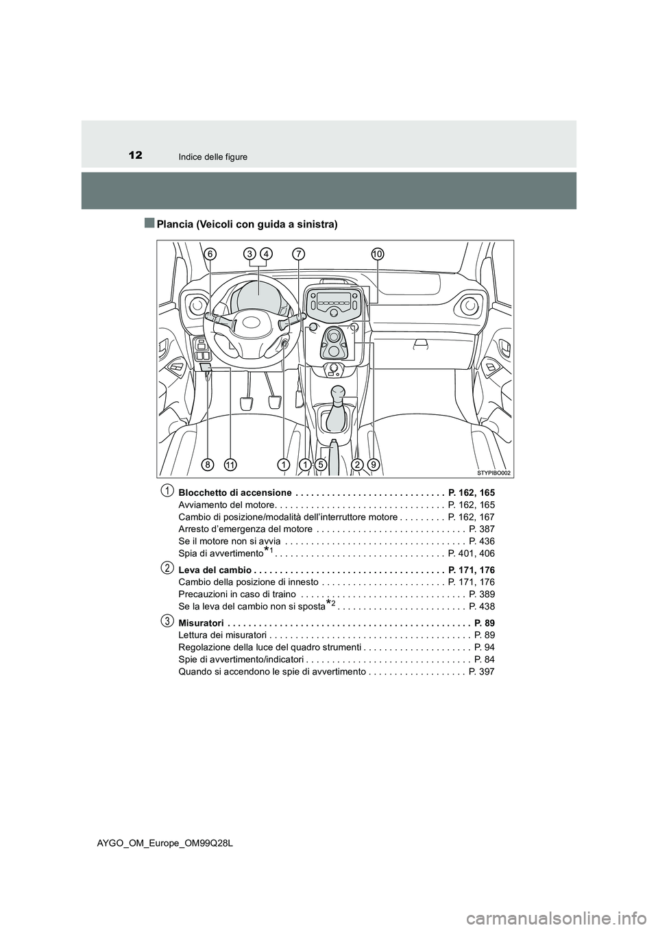 TOYOTA AYGO 2017 Manuale duso (in Italian) 12Indice delle figure
AYGO_OM_Europe_OM99Q28L
■Plancia (Veicoli con guida a sinistra)
Blocchetto di accensione . . . . . . . . . . . . . . . . . . . . . . . . . . . . . P. 162, 165
Avviamento del TOYOTA AYGO 2017 Manuale duso (in Italian) 12Indice delle figure
AYGO_OM_Europe_OM99Q28L
■Plancia (Veicoli con guida a sinistra)
Blocchetto di accensione . . . . . . . . . . . . . . . . . . . . . . . . . . . . . P. 162, 165
Avviamento del