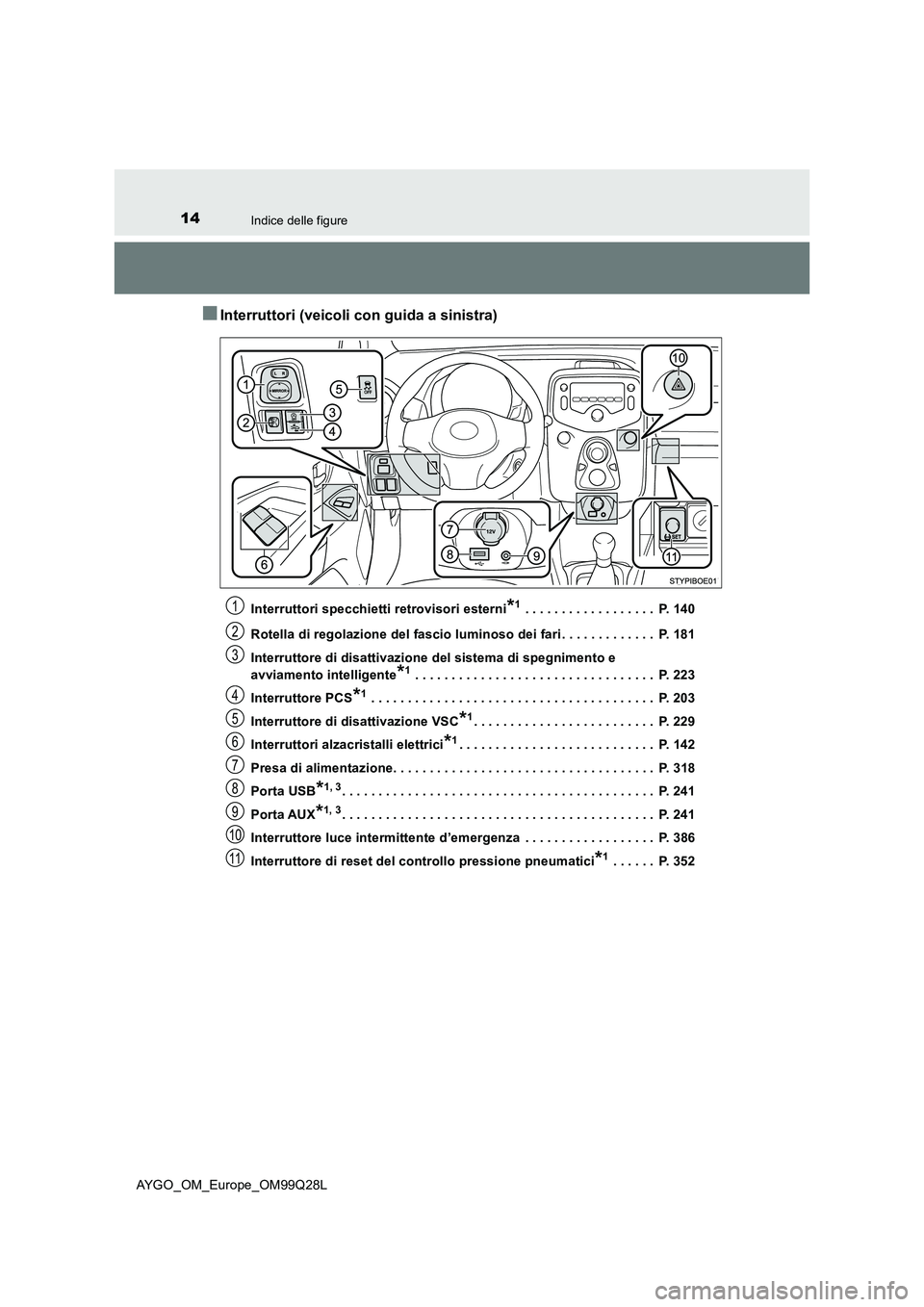 TOYOTA AYGO 2017 Manuale duso (in Italian) 14Indice delle figure
AYGO_OM_Europe_OM99Q28L
■Interruttori (veicoli con guida a sinistra)
Interruttori specchietti retrovisori esterni*1 . . . . . . . . . . . . . . . . . . P. 140
Rotella di rego TOYOTA AYGO 2017 Manuale duso (in Italian) 14Indice delle figure
AYGO_OM_Europe_OM99Q28L
■Interruttori (veicoli con guida a sinistra)
Interruttori specchietti retrovisori esterni*1 . . . . . . . . . . . . . . . . . . P. 140
Rotella di rego
