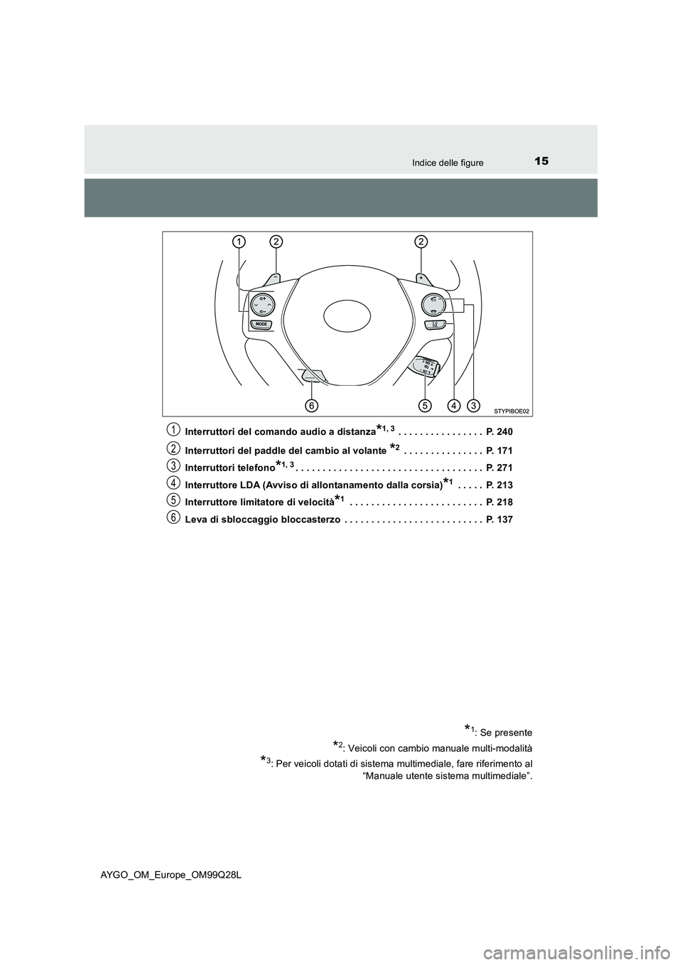 TOYOTA AYGO 2017 Manuale duso (in Italian) 15Indice delle figure
AYGO_OM_Europe_OM99Q28LInterruttori del comando audio a distanza
*1, 3 . . . . . . . . . . . . . . . . P. 240
Interruttori del paddle del cambio al volante
*2 . . . . . . . . . TOYOTA AYGO 2017 Manuale duso (in Italian) 15Indice delle figure
AYGO_OM_Europe_OM99Q28LInterruttori del comando audio a distanza
*1, 3 . . . . . . . . . . . . . . . . P. 240
Interruttori del paddle del cambio al volante
*2 . . . . . . . . .