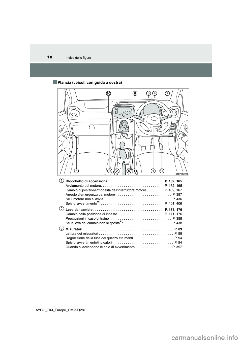 TOYOTA AYGO 2017 Manuale duso (in Italian) 18Indice delle figure
AYGO_OM_Europe_OM99Q28L
■Plancia (veicoli con guida a destra)
Blocchetto di accensione . . . . . . . . . . . . . . . . . . . . . . . . . . . . . P. 162, 165
Avviamento del mo TOYOTA AYGO 2017 Manuale duso (in Italian) 18Indice delle figure
AYGO_OM_Europe_OM99Q28L
■Plancia (veicoli con guida a destra)
Blocchetto di accensione . . . . . . . . . . . . . . . . . . . . . . . . . . . . . P. 162, 165
Avviamento del mo