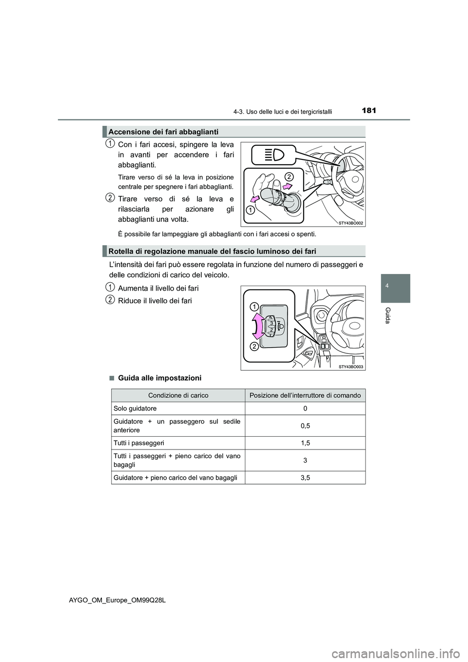 TOYOTA AYGO 2017 Manuale duso (in Italian) 1814-3. Uso delle luci e dei tergicristalli
4
Guida
AYGO_OM_Europe_OM99Q28L
Con i fari accesi, spingere la leva
in avanti per accendere i fari
abbaglianti.
Tirare verso di sé la leva in posizione
TOYOTA AYGO 2017 Manuale duso (in Italian) 1814-3. Uso delle luci e dei tergicristalli
4
Guida
AYGO_OM_Europe_OM99Q28L
Con i fari accesi, spingere la leva
in avanti per accendere i fari
abbaglianti.
Tirare verso di sé la leva in posizione
