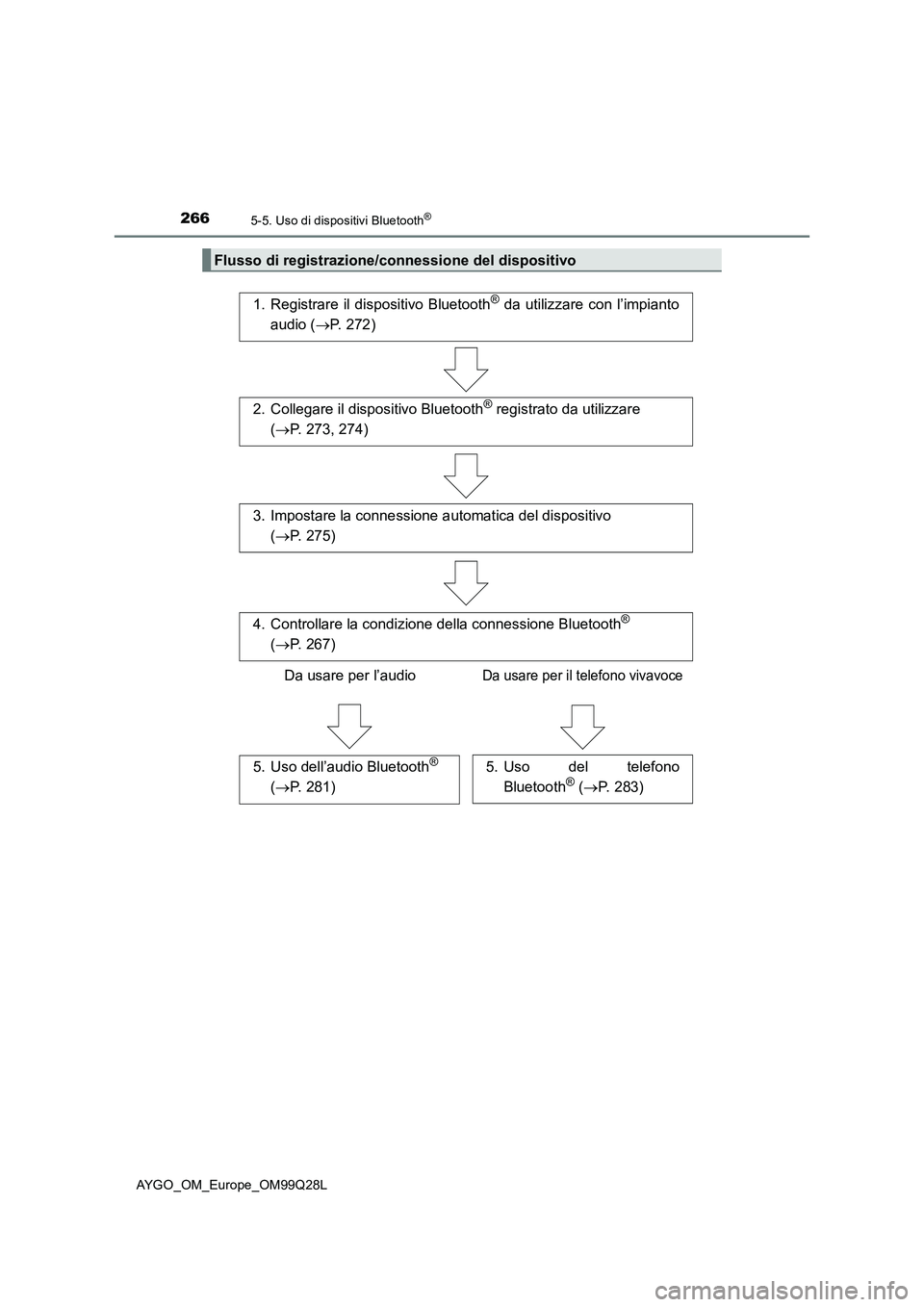 TOYOTA AYGO 2017 Manuale duso (in Italian) 2665-5. Uso di dispositivi Bluetooth®
AYGO_OM_Europe_OM99Q28L
Flusso di registrazione/connessione del dispositivo
1. Registrare il dispositivo Bluetooth® da utilizzare con l’impianto
audio (P. TOYOTA AYGO 2017 Manuale duso (in Italian) 2665-5. Uso di dispositivi Bluetooth®
AYGO_OM_Europe_OM99Q28L
Flusso di registrazione/connessione del dispositivo
1. Registrare il dispositivo Bluetooth® da utilizzare con l’impianto
audio (P.