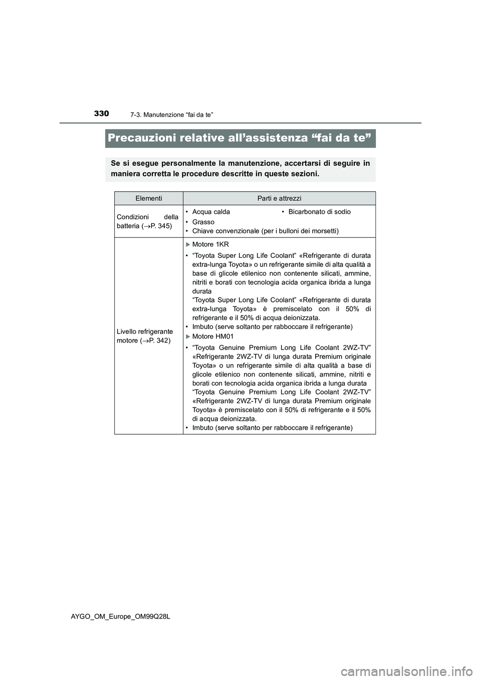 TOYOTA AYGO 2017 Manuale duso (in Italian) 3307-3. Manutenzione “fai da te”
AYGO_OM_Europe_OM99Q28L
Precauzioni relative all’assistenza “fai da te”
Se si esegue personalmente la manutenzione, accertarsi di seguire in
maniera corretta TOYOTA AYGO 2017 Manuale duso (in Italian) 3307-3. Manutenzione “fai da te”
AYGO_OM_Europe_OM99Q28L
Precauzioni relative all’assistenza “fai da te”
Se si esegue personalmente la manutenzione, accertarsi di seguire in
maniera corretta