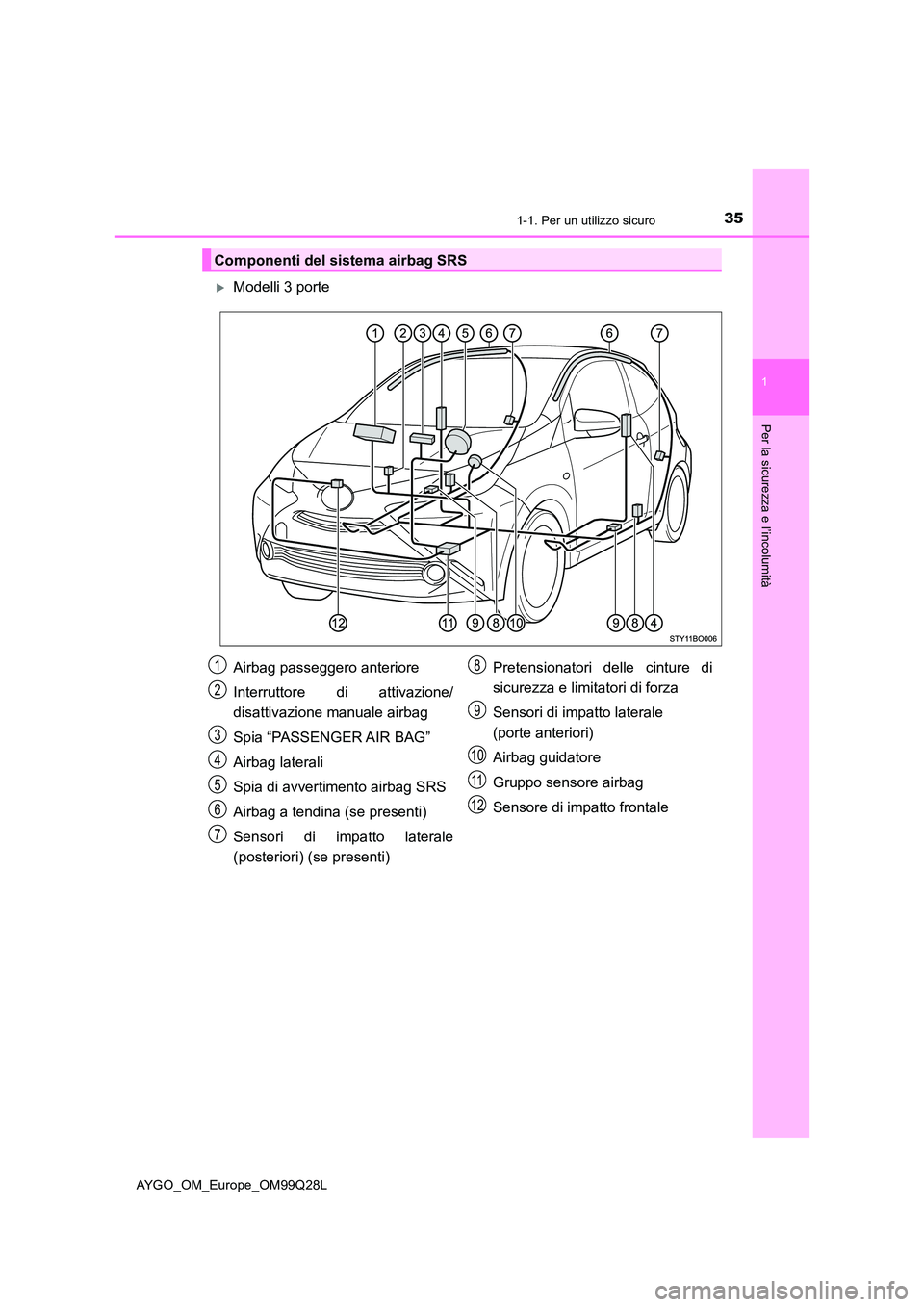 TOYOTA AYGO 2017 Manuale duso (in Italian) 351-1. Per un utilizzo sicuro
1
Per la sicurezza e l’incolumità
AYGO_OM_Europe_OM99Q28L
Modelli 3 porte
Componenti del sistema airbag SRS
Airbag passeggero anteriore
Interruttore di attivazione TOYOTA AYGO 2017 Manuale duso (in Italian) 351-1. Per un utilizzo sicuro
1
Per la sicurezza e l’incolumità
AYGO_OM_Europe_OM99Q28L
Modelli 3 porte
Componenti del sistema airbag SRS
Airbag passeggero anteriore
Interruttore di attivazione