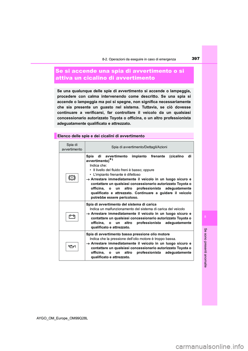 TOYOTA AYGO 2017 Manuale duso (in Italian) 3978-2. Operazioni da eseguire in caso di emergenza
8
Se sono presenti anomalie
AYGO_OM_Europe_OM99Q28L
Se si accende una spia di avvertimento o si
attiva un cicalino di avvertimento
Se una qualunqu TOYOTA AYGO 2017 Manuale duso (in Italian) 3978-2. Operazioni da eseguire in caso di emergenza
8
Se sono presenti anomalie
AYGO_OM_Europe_OM99Q28L
Se si accende una spia di avvertimento o si
attiva un cicalino di avvertimento
Se una qualunqu