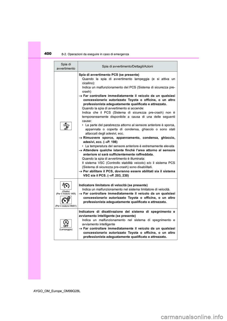 TOYOTA AYGO 2017 Manuale duso (in Italian) 4008-2. Operazioni da eseguire in caso di emergenza
AYGO_OM_Europe_OM99Q28L
Spia di avvertimento PCS (se presente)
Quando la spia di avvertimento lampeggia (e si attiva un
cicalino):
Indica un malfu TOYOTA AYGO 2017 Manuale duso (in Italian) 4008-2. Operazioni da eseguire in caso di emergenza
AYGO_OM_Europe_OM99Q28L
Spia di avvertimento PCS (se presente)
Quando la spia di avvertimento lampeggia (e si attiva un
cicalino):
Indica un malfu