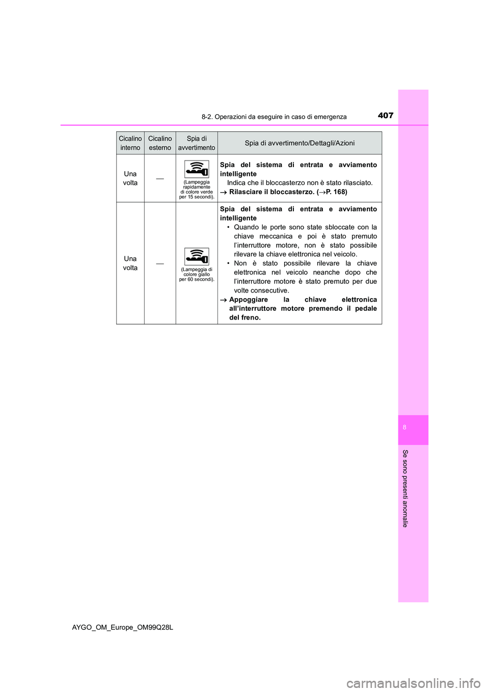 TOYOTA AYGO 2017 Manuale duso (in Italian) 4078-2. Operazioni da eseguire in caso di emergenza
8
Se sono presenti anomalie
AYGO_OM_Europe_OM99Q28L
Una
volta(Lampeggia rapidamente di colore verde per 15 secondi).
Spia del sistema di entra TOYOTA AYGO 2017 Manuale duso (in Italian) 4078-2. Operazioni da eseguire in caso di emergenza
8
Se sono presenti anomalie
AYGO_OM_Europe_OM99Q28L
Una
volta(Lampeggia rapidamente di colore verde per 15 secondi).
Spia del sistema di entra