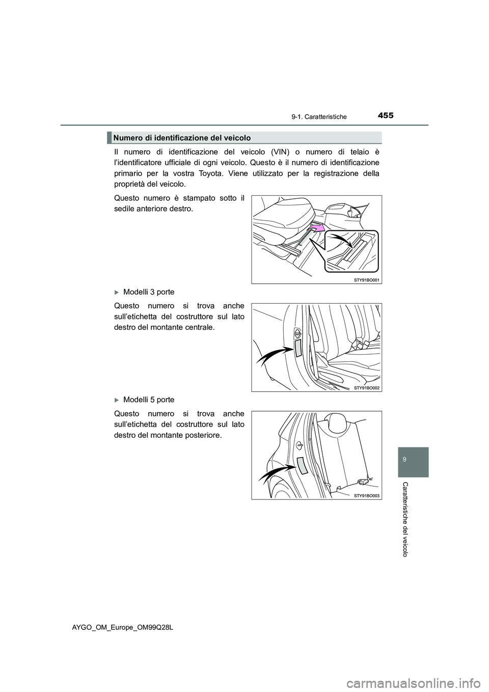 TOYOTA AYGO 2017 Manuale duso (in Italian) 4559-1. Caratteristiche
9
Caratteristiche del veicolo
AYGO_OM_Europe_OM99Q28L
Il numero di identificazione del veicolo (VIN) o numero di telaio è
l’identificatore ufficiale di ogni veicolo. Questo TOYOTA AYGO 2017 Manuale duso (in Italian) 4559-1. Caratteristiche
9
Caratteristiche del veicolo
AYGO_OM_Europe_OM99Q28L
Il numero di identificazione del veicolo (VIN) o numero di telaio è
l’identificatore ufficiale di ogni veicolo. Questo