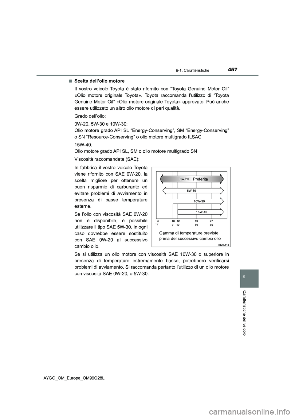 TOYOTA AYGO 2017 Manuale duso (in Italian) 4579-1. Caratteristiche
9
Caratteristiche del veicolo
AYGO_OM_Europe_OM99Q28L■
Scelta dell’olio motore
Il vostro veicolo Toyota è stato rifornito con “Toyota Genuine Motor Oil”
«Olio motore TOYOTA AYGO 2017 Manuale duso (in Italian) 4579-1. Caratteristiche
9
Caratteristiche del veicolo
AYGO_OM_Europe_OM99Q28L■
Scelta dell’olio motore
Il vostro veicolo Toyota è stato rifornito con “Toyota Genuine Motor Oil”
«Olio motore