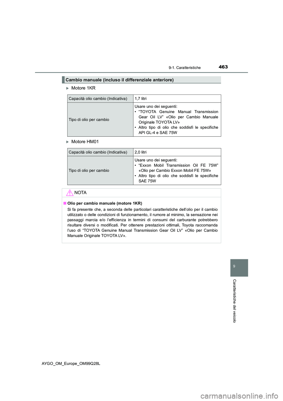 TOYOTA AYGO 2017 Manuale duso (in Italian) 4639-1. Caratteristiche
9
Caratteristiche del veicolo
AYGO_OM_Europe_OM99Q28L
Motore 1KR
Motore HM01
Cambio manuale (incluso il differenziale anteriore)
Capacità olio cambio (Indicativa)1,7 lit TOYOTA AYGO 2017 Manuale duso (in Italian) 4639-1. Caratteristiche
9
Caratteristiche del veicolo
AYGO_OM_Europe_OM99Q28L
Motore 1KR
Motore HM01
Cambio manuale (incluso il differenziale anteriore)
Capacità olio cambio (Indicativa)1,7 lit
