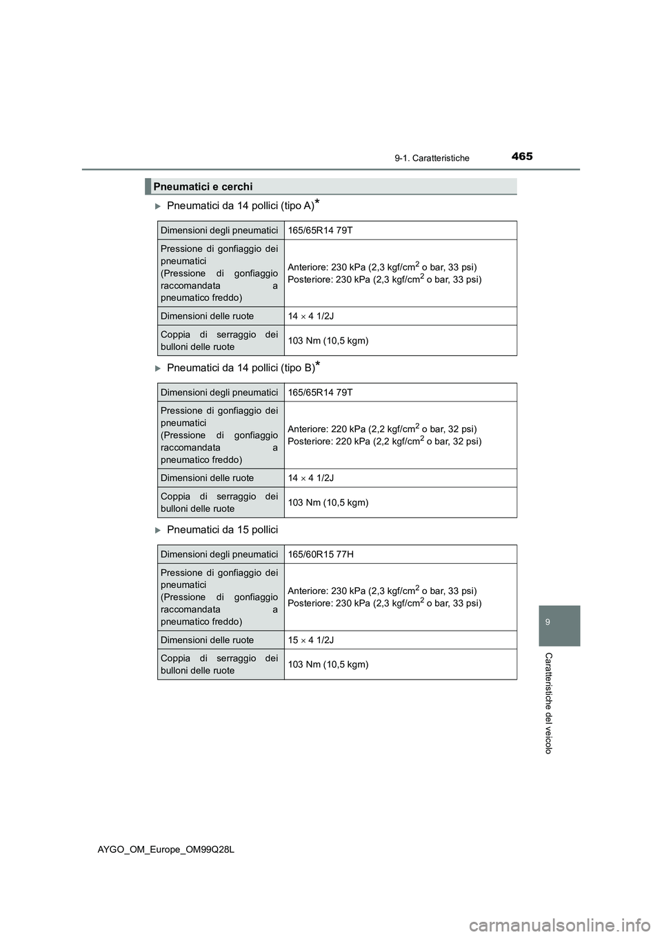 TOYOTA AYGO 2017 Manuale duso (in Italian) 4659-1. Caratteristiche
9
Caratteristiche del veicolo
AYGO_OM_Europe_OM99Q28L
Pneumatici da 14 pollici (tipo A)*
Pneumatici da 14 pollici (tipo B)*
Pneumatici da 15 pollici
Pneumatici e cerch TOYOTA AYGO 2017 Manuale duso (in Italian) 4659-1. Caratteristiche
9
Caratteristiche del veicolo
AYGO_OM_Europe_OM99Q28L
Pneumatici da 14 pollici (tipo A)*
Pneumatici da 14 pollici (tipo B)*
Pneumatici da 15 pollici
Pneumatici e cerch