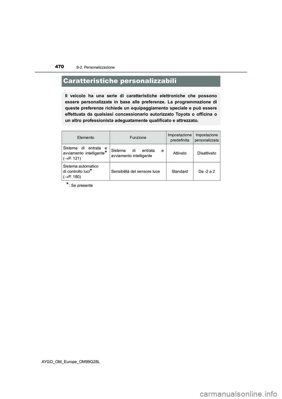 TOYOTA AYGO 2017 Manuale duso (in Italian) 4709-2. Personalizzazione
AYGO_OM_Europe_OM99Q28L
Caratteristiche personalizzabili
*: Se presente
Il veicolo ha una serie di caratteristiche elettroniche che possono
essere personalizzate in base alle TOYOTA AYGO 2017 Manuale duso (in Italian) 4709-2. Personalizzazione
AYGO_OM_Europe_OM99Q28L
Caratteristiche personalizzabili
*: Se presente
Il veicolo ha una serie di caratteristiche elettroniche che possono
essere personalizzate in base alle