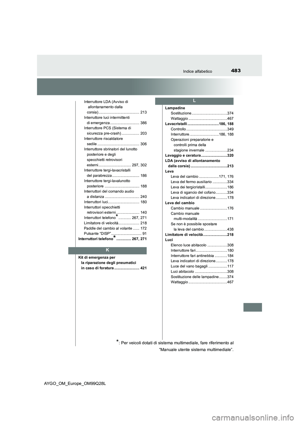 TOYOTA AYGO 2017  Manuale duso (in Italian) 483Indice alfabetico
AYGO_OM_Europe_OM99Q28L
Interruttore LDA (Avviso di
 allontanamento dalla 
corsia) ....................................... 213
Interruttore luci intermittenti 
di emergenza ......