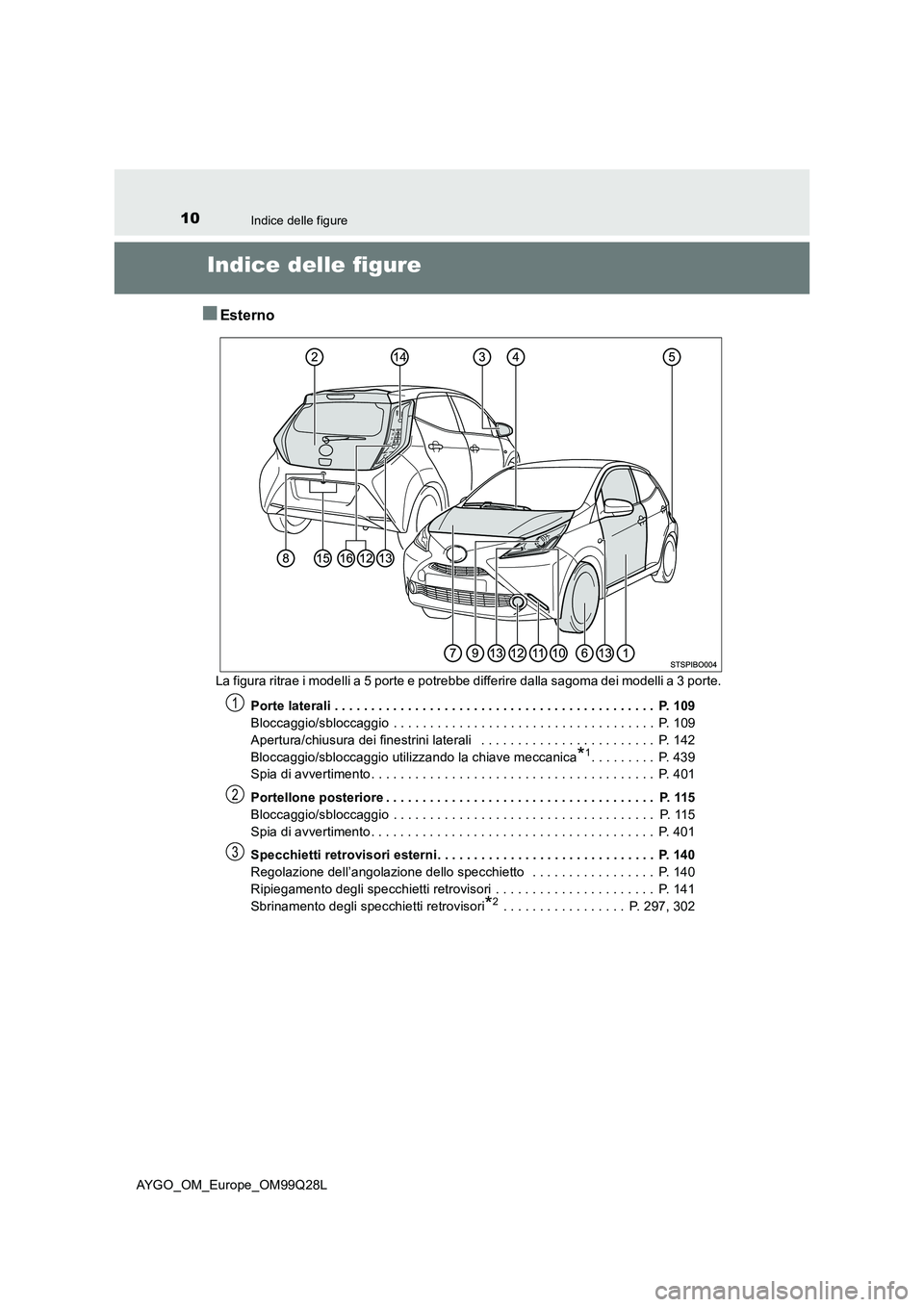 TOYOTA AYGO 2017 Manuale duso (in Italian) 10Indice delle figure
AYGO_OM_Europe_OM99Q28L
Indice delle figure
■Esterno
La figura ritrae i modelli a 5 porte e potrebbe differire dalla sagoma dei modelli a 3 porte.
Porte laterali . . . . . . . TOYOTA AYGO 2017 Manuale duso (in Italian) 10Indice delle figure
AYGO_OM_Europe_OM99Q28L
Indice delle figure
■Esterno
La figura ritrae i modelli a 5 porte e potrebbe differire dalla sagoma dei modelli a 3 porte.
Porte laterali . . . . . . .