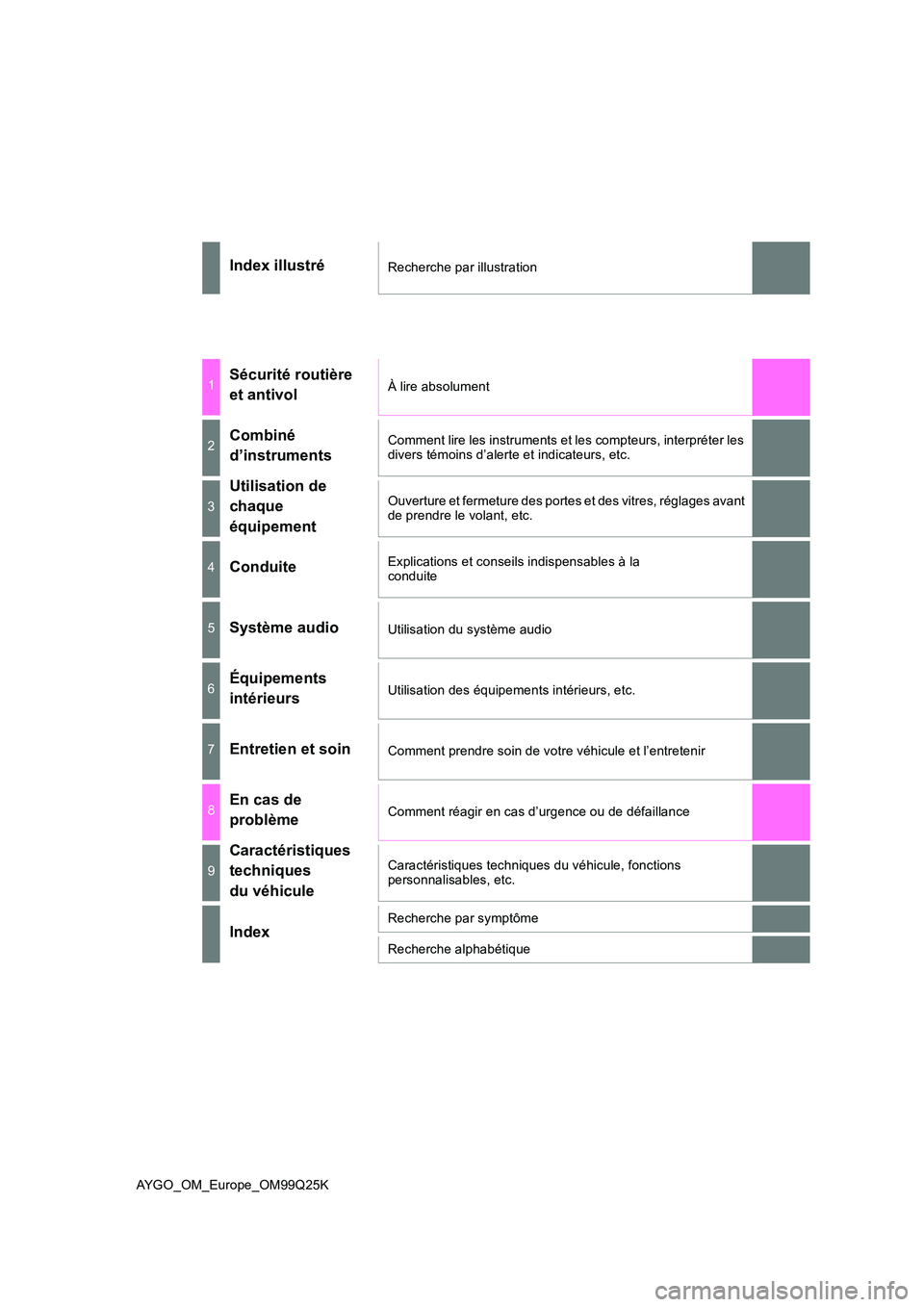 TOYOTA AYGO 2017 Notices Demploi (in French) AYGO_OM_Europe_OM99Q25K
Index illustréRecherche par illustration
1Sécurité routière
et antivolÀ lire absolument
2Combiné
d’instruments
Comment lire les instruments et les compteurs, interpr TOYOTA AYGO 2017 Notices Demploi (in French) AYGO_OM_Europe_OM99Q25K
Index illustréRecherche par illustration
1Sécurité routière
et antivolÀ lire absolument
2Combiné
d’instruments
Comment lire les instruments et les compteurs, interpr