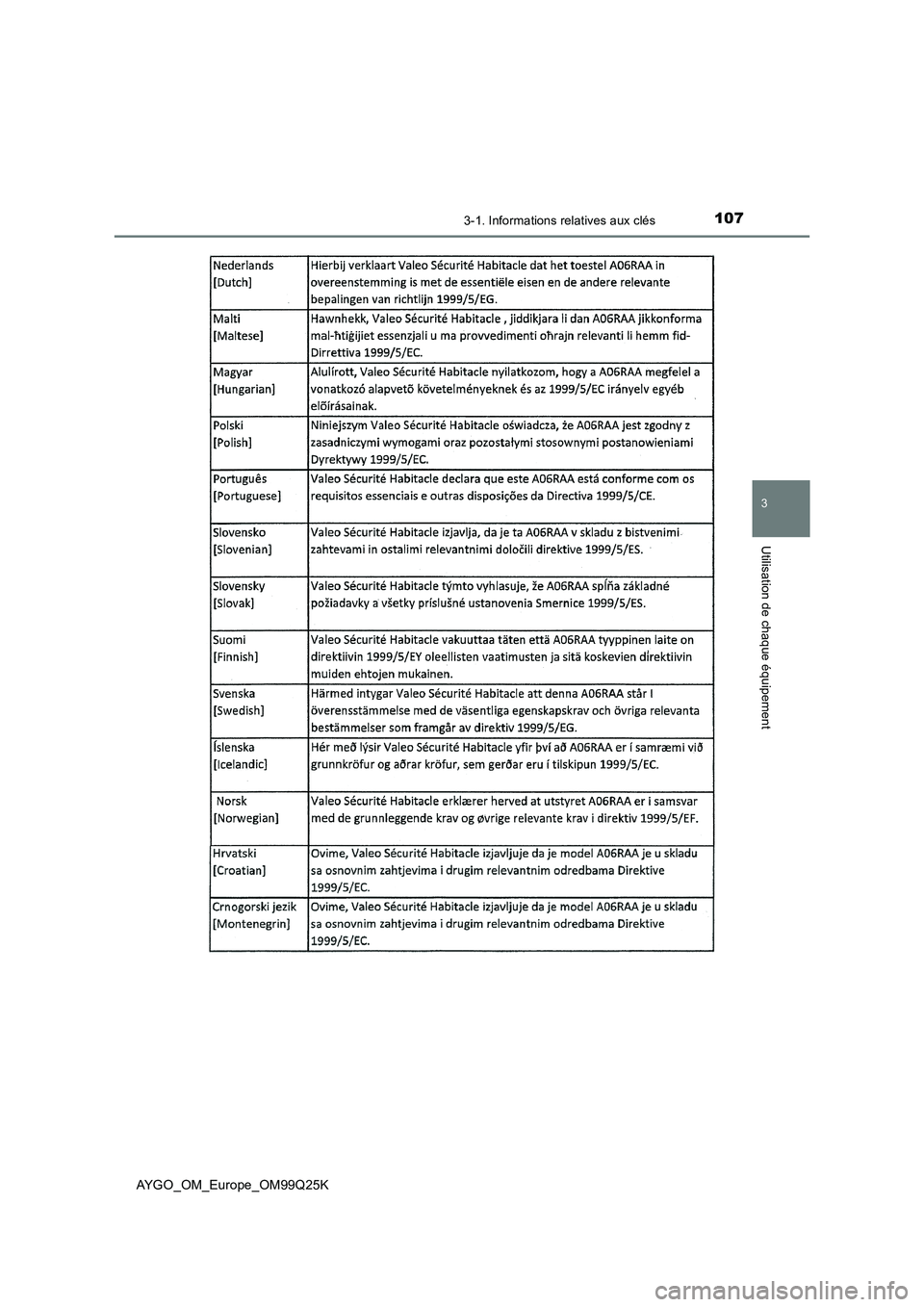 TOYOTA AYGO 2017  Notices Demploi (in French) 1073-1. Informations relatives aux clés
3
Utilisation de chaque équipement
AYGO_OM_Europe_OM99Q25K 