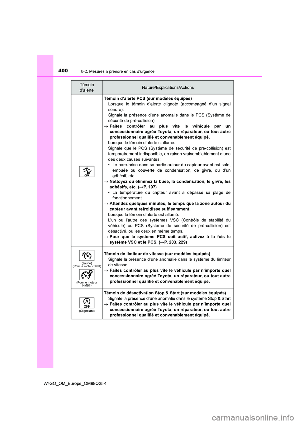 TOYOTA AYGO 2017  Notices Demploi (in French) 4008-2. Mesures à prendre en cas d’urgence
AYGO_OM_Europe_OM99Q25K
Témoin d’alerte PCS (sur modèles équipés) 
Lorsque le témoin d’alerte clignote (accompagné d’un signal
sonore): 
Signa