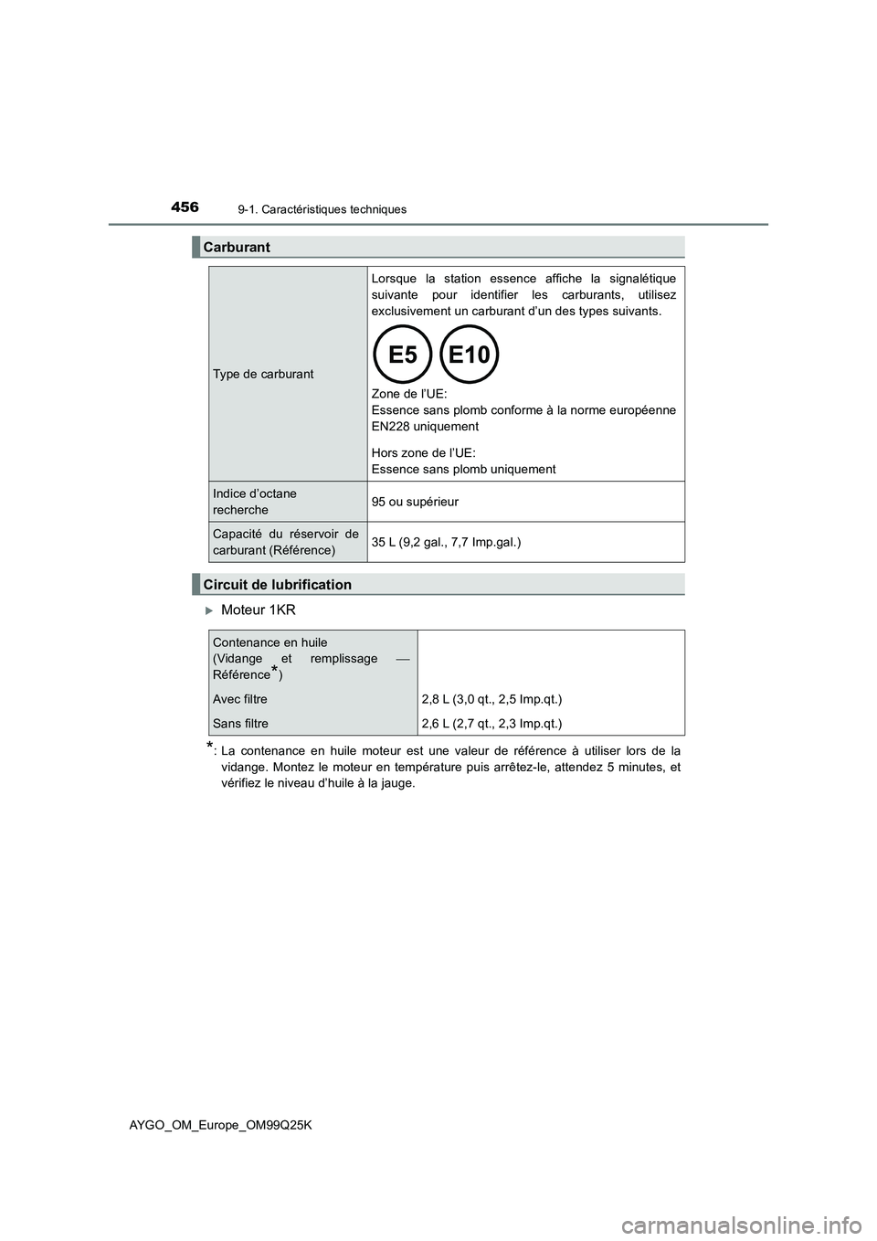 TOYOTA AYGO 2017 Notices Demploi (in French) 4569-1. Caractéristiques techniques
AYGO_OM_Europe_OM99Q25K
Moteur 1KR
*: La contenance en huile moteur est une valeur de référence à utiliser lors de la
vidange. Montez le moteur en températ TOYOTA AYGO 2017 Notices Demploi (in French) 4569-1. Caractéristiques techniques
AYGO_OM_Europe_OM99Q25K
Moteur 1KR
*: La contenance en huile moteur est une valeur de référence à utiliser lors de la
vidange. Montez le moteur en températ
