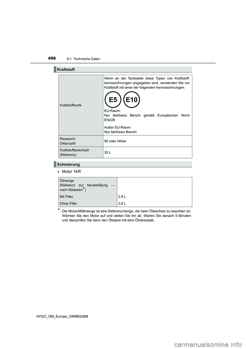 TOYOTA AYGO 2017 Betriebsanleitungen (in German) 4589-1. Technische Daten
AYGO_OM_Europe_OM99Q26M
Motor 1KR
*: Die Motorölfüllmenge ist eine Referenzmenge, die beim Ölwechsel zu beachten ist.
Wärmen Sie den Motor auf und stellen Sie ihn ab. TOYOTA AYGO 2017 Betriebsanleitungen (in German) 4589-1. Technische Daten
AYGO_OM_Europe_OM99Q26M
Motor 1KR
*: Die Motorölfüllmenge ist eine Referenzmenge, die beim Ölwechsel zu beachten ist.
Wärmen Sie den Motor auf und stellen Sie ihn ab.