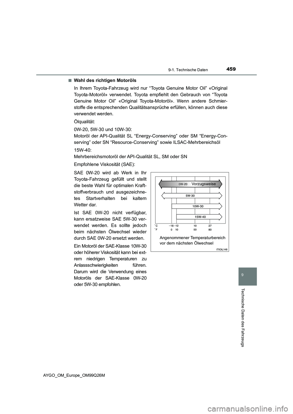 TOYOTA AYGO 2017 Betriebsanleitungen (in German) 4599-1. Technische Daten
9
Technische Daten des Fahrzeugs
AYGO_OM_Europe_OM99Q26M
■Wahl des richtigen Motoröls
In Ihrem Toyota-Fahrzeug wird nur “Toyota Genuine Motor Oil” «Original
Toyota- TOYOTA AYGO 2017 Betriebsanleitungen (in German) 4599-1. Technische Daten
9
Technische Daten des Fahrzeugs
AYGO_OM_Europe_OM99Q26M
■Wahl des richtigen Motoröls
In Ihrem Toyota-Fahrzeug wird nur “Toyota Genuine Motor Oil” «Original
Toyota-