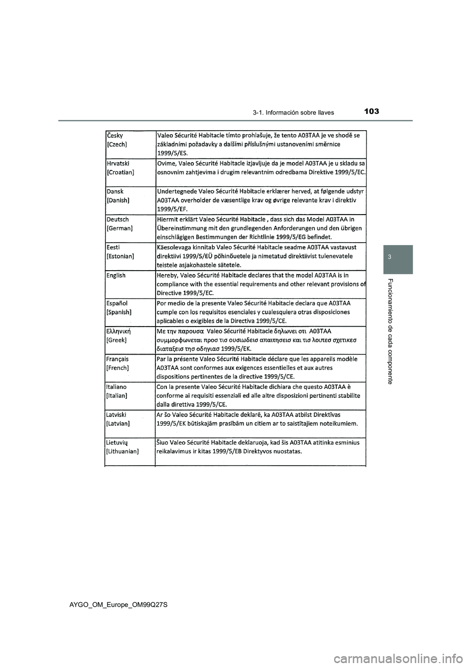 TOYOTA AYGO 2017  Manuale de Empleo (in Spanish) 1033-1. Información sobre llaves
3
Funcionamiento de cada componente
AYGO_OM_Europe_OM99Q27S 
