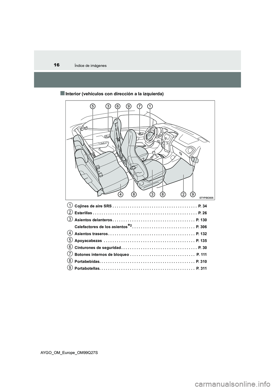 TOYOTA AYGO 2017 Manuale de Empleo (in Spanish) 16Índice de imágenes
AYGO_OM_Europe_OM99Q27S
■Interior (vehículos con dirección a la izquierda)
Cojines de aire SRS . . . . . . . . . . . . . . . . . . . . . . . . . . . . . . . . . . . . . . . TOYOTA AYGO 2017 Manuale de Empleo (in Spanish) 16Índice de imágenes
AYGO_OM_Europe_OM99Q27S
■Interior (vehículos con dirección a la izquierda)
Cojines de aire SRS . . . . . . . . . . . . . . . . . . . . . . . . . . . . . . . . . . . . . . .