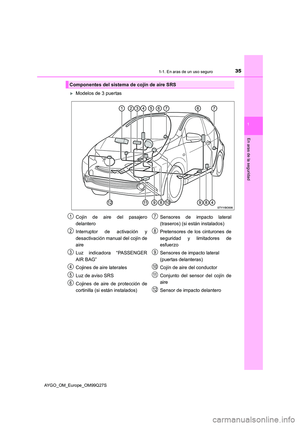 TOYOTA AYGO 2017 Manuale de Empleo (in Spanish) 351-1. En aras de un uso seguro
1
En aras de la seguridad
AYGO_OM_Europe_OM99Q27S
Modelos de 3 puertas
Componentes del sistema de cojín de aire SRS
Cojín de aire del pasajero
delantero
Interrup TOYOTA AYGO 2017 Manuale de Empleo (in Spanish) 351-1. En aras de un uso seguro
1
En aras de la seguridad
AYGO_OM_Europe_OM99Q27S
Modelos de 3 puertas
Componentes del sistema de cojín de aire SRS
Cojín de aire del pasajero
delantero
Interrup