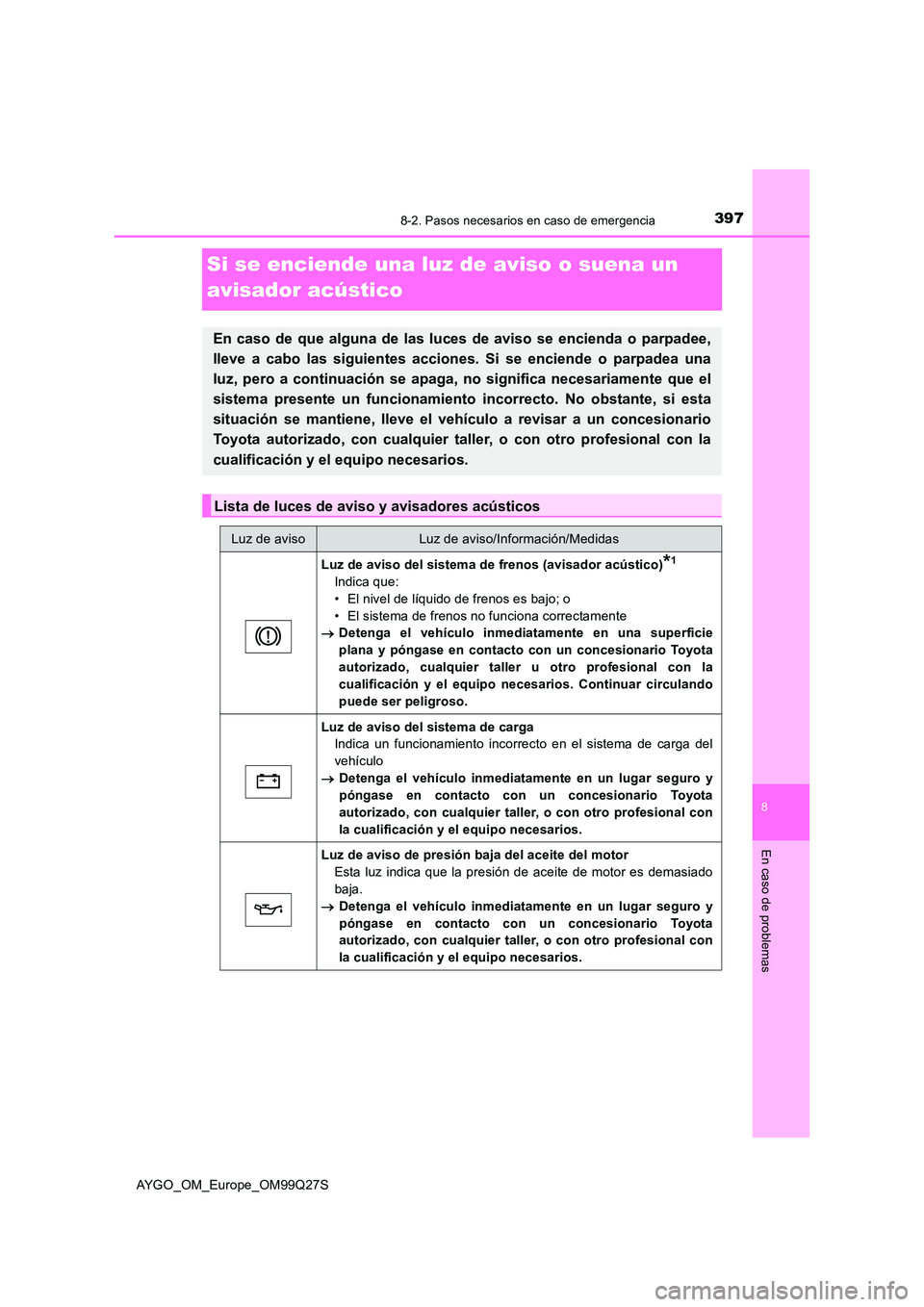 TOYOTA AYGO 2017 Manuale de Empleo (in Spanish) 3978-2. Pasos necesarios en caso de emergencia
8
En caso de problemas
AYGO_OM_Europe_OM99Q27S
Si se enciende una luz de aviso o suena un
avisador acústico
En caso de que alguna de las luces de avis TOYOTA AYGO 2017 Manuale de Empleo (in Spanish) 3978-2. Pasos necesarios en caso de emergencia
8
En caso de problemas
AYGO_OM_Europe_OM99Q27S
Si se enciende una luz de aviso o suena un
avisador acústico
En caso de que alguna de las luces de avis