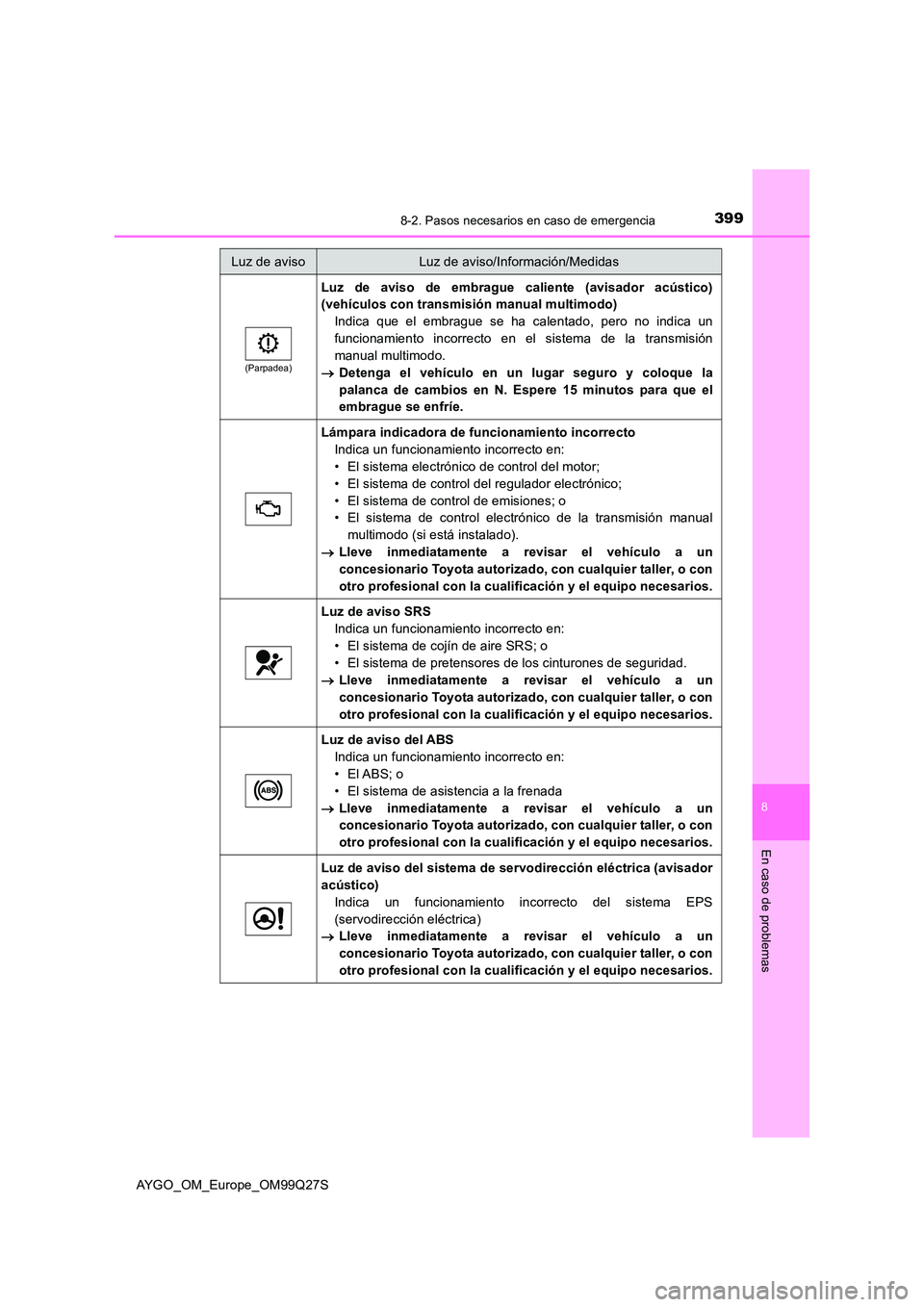 TOYOTA AYGO 2017 Manuale de Empleo (in Spanish) 3998-2. Pasos necesarios en caso de emergencia
8
En caso de problemas
AYGO_OM_Europe_OM99Q27S
(Parpadea)
Luz de aviso de embrague caliente (avisador acústico)
(vehículos con transmisión manual mul TOYOTA AYGO 2017 Manuale de Empleo (in Spanish) 3998-2. Pasos necesarios en caso de emergencia
8
En caso de problemas
AYGO_OM_Europe_OM99Q27S
(Parpadea)
Luz de aviso de embrague caliente (avisador acústico)
(vehículos con transmisión manual mul