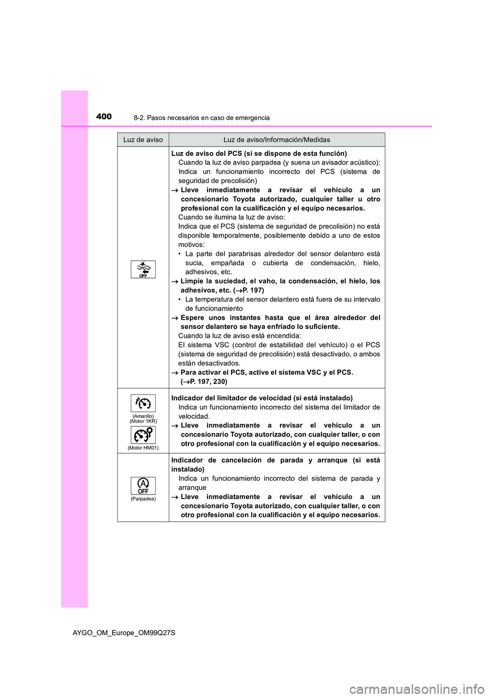TOYOTA AYGO 2017 Manuale de Empleo (in Spanish) 4008-2. Pasos necesarios en caso de emergencia
AYGO_OM_Europe_OM99Q27S
Luz de aviso del PCS (si se dispone de esta función)
Cuando la luz de aviso parpadea (y suena un avisador acústico):
Indica u TOYOTA AYGO 2017 Manuale de Empleo (in Spanish) 4008-2. Pasos necesarios en caso de emergencia
AYGO_OM_Europe_OM99Q27S
Luz de aviso del PCS (si se dispone de esta función)
Cuando la luz de aviso parpadea (y suena un avisador acústico):
Indica u