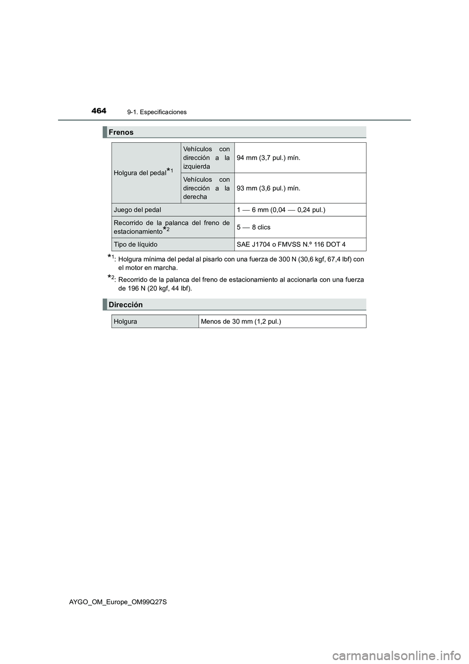 TOYOTA AYGO 2017 Manuale de Empleo (in Spanish) 4649-1. Especificaciones
AYGO_OM_Europe_OM99Q27S
*1: Holgura mínima del pedal al pisarlo con una fuerza de 300 N (30,6 kgf, 67,4 lbf) con
el motor en marcha.
*2: Recorrido de la palanca del freno de TOYOTA AYGO 2017 Manuale de Empleo (in Spanish) 4649-1. Especificaciones
AYGO_OM_Europe_OM99Q27S
*1: Holgura mínima del pedal al pisarlo con una fuerza de 300 N (30,6 kgf, 67,4 lbf) con
el motor en marcha.
*2: Recorrido de la palanca del freno de