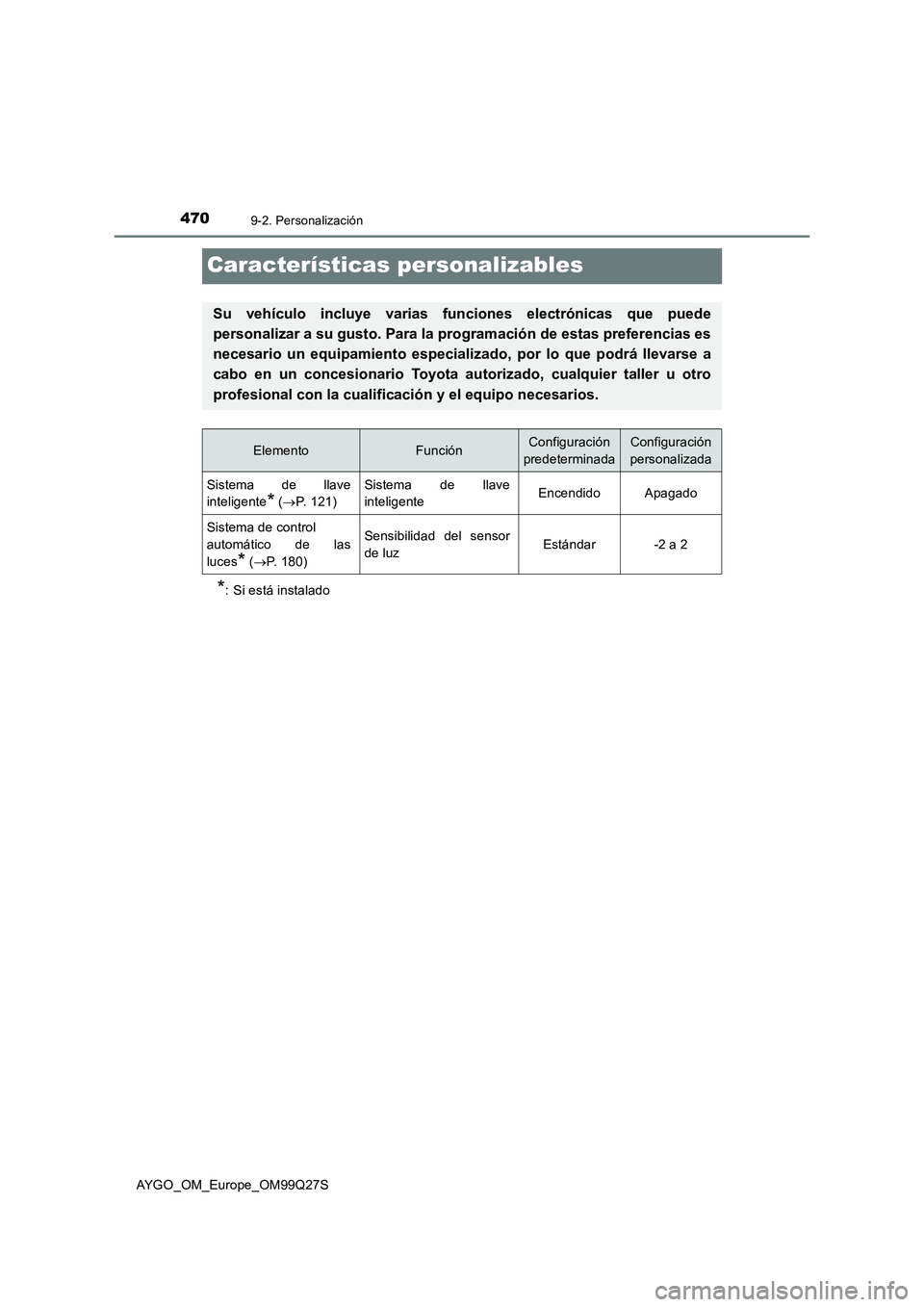 TOYOTA AYGO 2017 Manuale de Empleo (in Spanish) 4709-2. Personalización
AYGO_OM_Europe_OM99Q27S
Características personalizables
*: Si está instalado
Su vehículo incluye varias funciones electrónicas que puede
personalizar a su gusto. Para la p TOYOTA AYGO 2017 Manuale de Empleo (in Spanish) 4709-2. Personalización
AYGO_OM_Europe_OM99Q27S
Características personalizables
*: Si está instalado
Su vehículo incluye varias funciones electrónicas que puede
personalizar a su gusto. Para la p