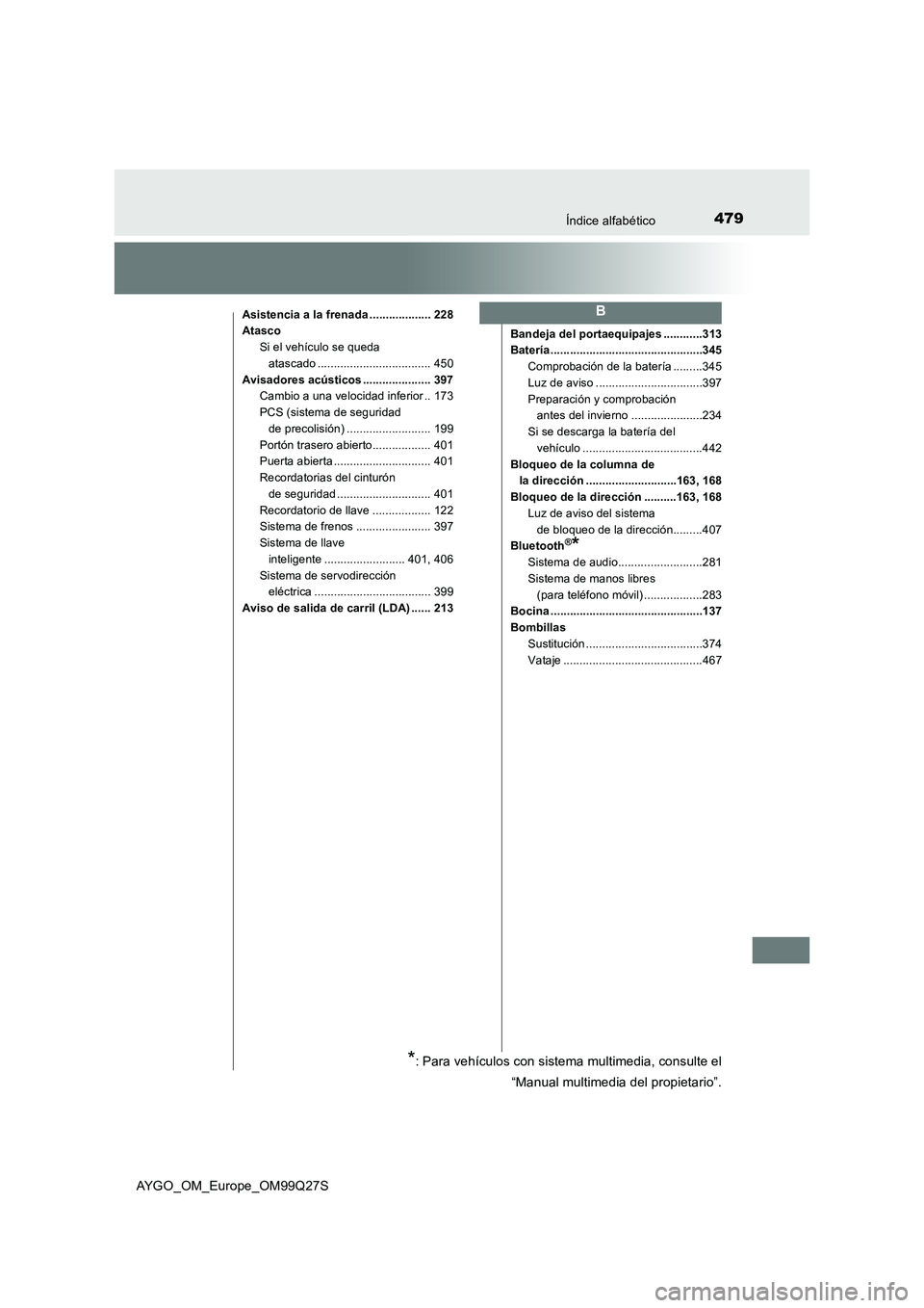 TOYOTA AYGO 2017 Manuale de Empleo (in Spanish) 479Índice alfabético
AYGO_OM_Europe_OM99Q27S
Asistencia a la frenada ................... 228
Atasco
Si el vehículo se queda
atascado ................................... 450
Avisadores acústicos . TOYOTA AYGO 2017 Manuale de Empleo (in Spanish) 479Índice alfabético
AYGO_OM_Europe_OM99Q27S
Asistencia a la frenada ................... 228
Atasco
Si el vehículo se queda
atascado ................................... 450
Avisadores acústicos .