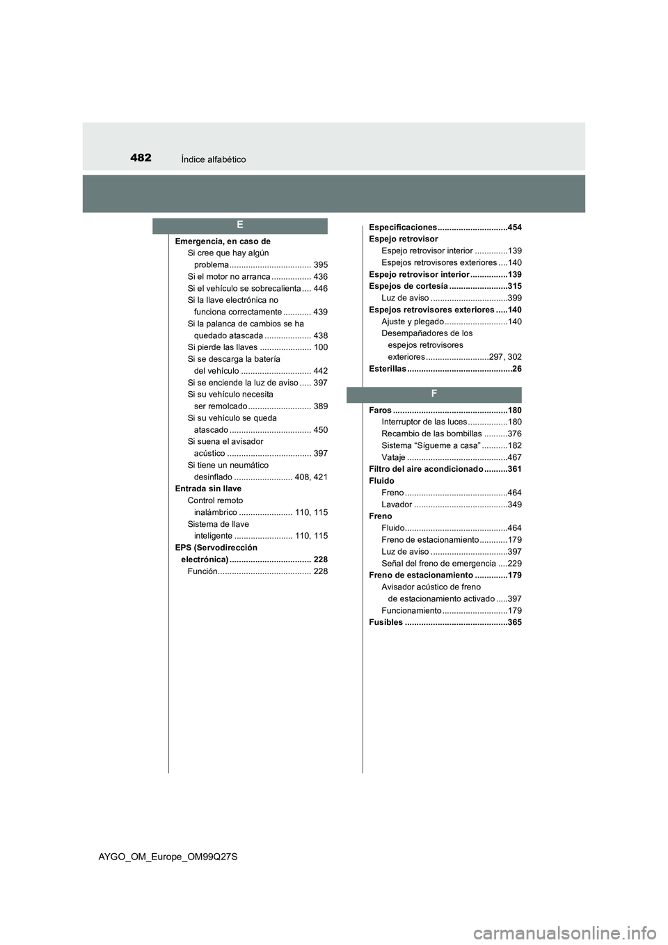 TOYOTA AYGO 2017 Manuale de Empleo (in Spanish) 482Índice alfabético
AYGO_OM_Europe_OM99Q27S
Emergencia, en caso de
Si cree que hay algún
problema................................... 395
Si el motor no arranca ................. 436
Si el vehícu TOYOTA AYGO 2017 Manuale de Empleo (in Spanish) 482Índice alfabético
AYGO_OM_Europe_OM99Q27S
Emergencia, en caso de
Si cree que hay algún
problema................................... 395
Si el motor no arranca ................. 436
Si el vehícu