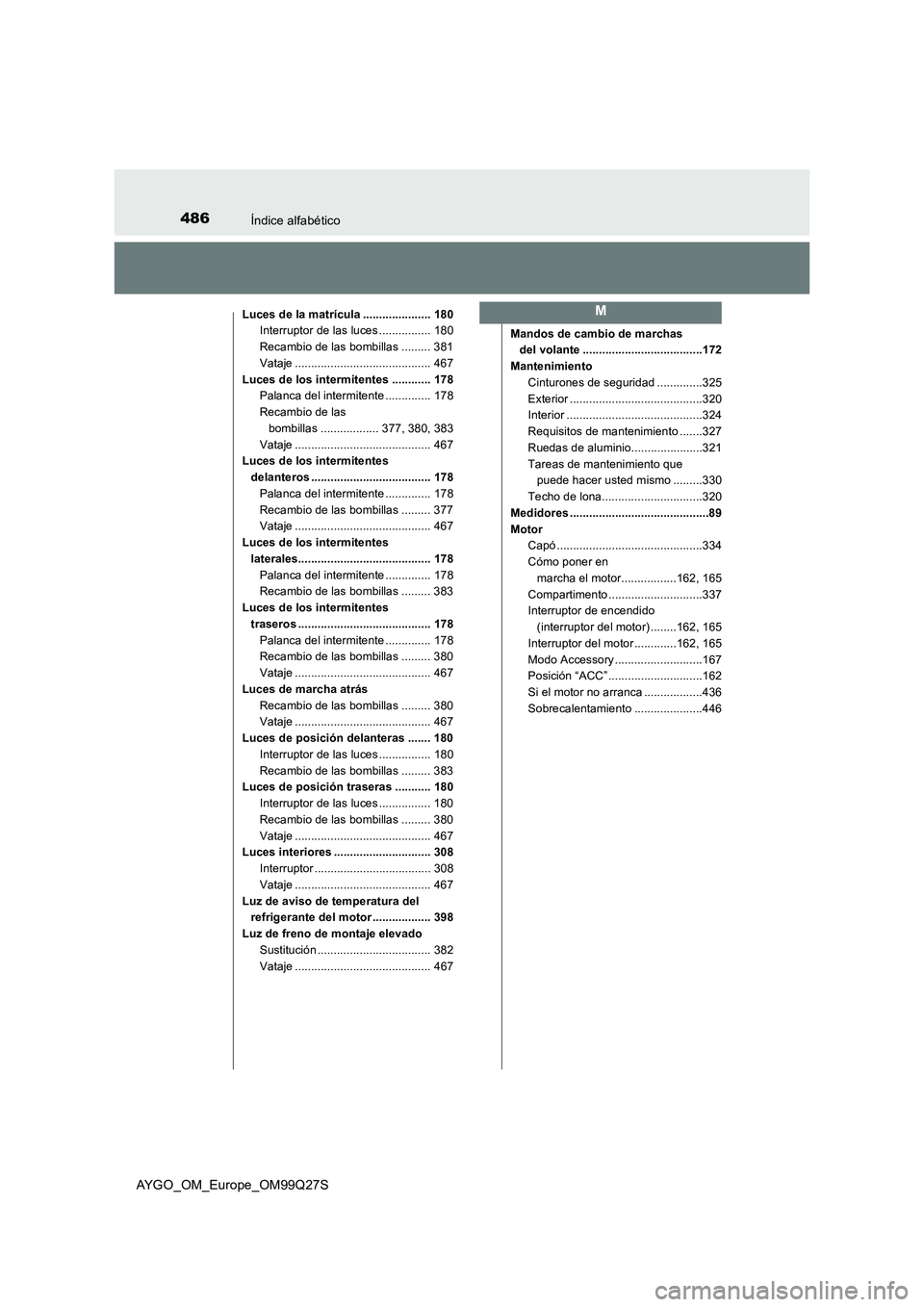 TOYOTA AYGO 2017 Manuale de Empleo (in Spanish) 486Índice alfabético
AYGO_OM_Europe_OM99Q27S
Luces de la matrícula ..................... 180
Interruptor de las luces ................ 180
Recambio de las bombillas ......... 381
Vataje ........... TOYOTA AYGO 2017 Manuale de Empleo (in Spanish) 486Índice alfabético
AYGO_OM_Europe_OM99Q27S
Luces de la matrícula ..................... 180
Interruptor de las luces ................ 180
Recambio de las bombillas ......... 381
Vataje ...........