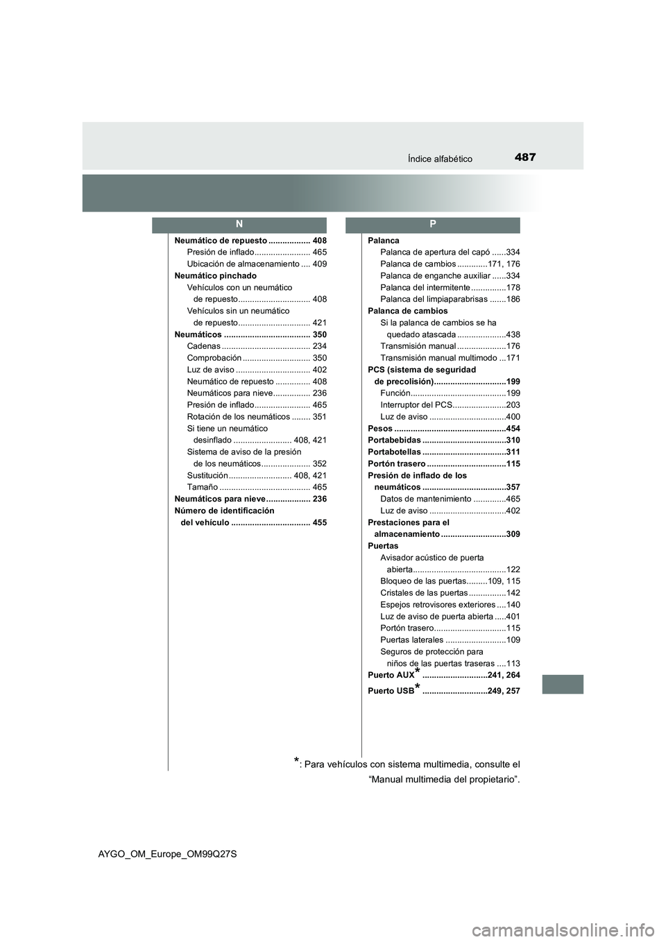 TOYOTA AYGO 2017 Manuale de Empleo (in Spanish) 487Índice alfabético
AYGO_OM_Europe_OM99Q27S
Neumático de repuesto .................. 408
Presión de inflado........................ 465
Ubicación de almacenamiento .... 409
Neumático pinchado
V TOYOTA AYGO 2017 Manuale de Empleo (in Spanish) 487Índice alfabético
AYGO_OM_Europe_OM99Q27S
Neumático de repuesto .................. 408
Presión de inflado........................ 465
Ubicación de almacenamiento .... 409
Neumático pinchado
V