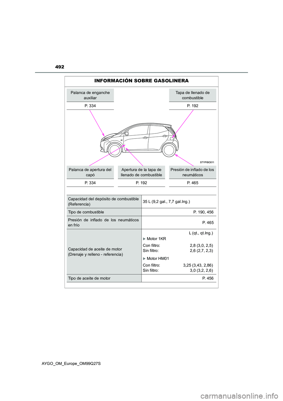 TOYOTA AYGO 2017  Manuale de Empleo (in Spanish) 492
AYGO_OM_Europe_OM99Q27S
INFORMACIÓN SOBRE GASOLINERA
Palanca de enganche  
auxiliar
Tapa de llenado de 
combustible 
P.  3 3 4P. 192
Palanca de apertura del  
capó
Apertura de la tapa de 
llenad