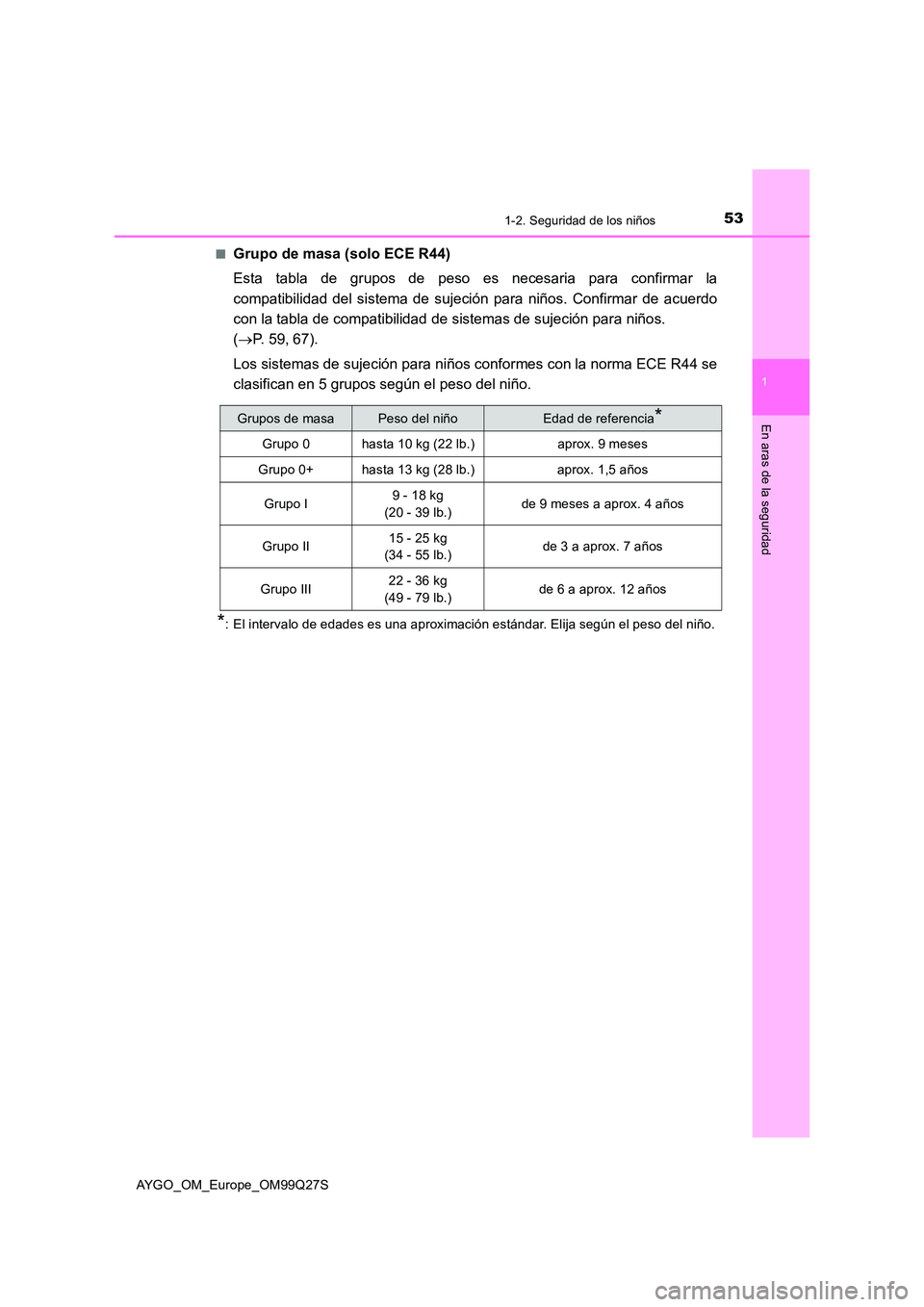 TOYOTA AYGO 2017 Manuale de Empleo (in Spanish) 531-2. Seguridad de los niños
1
En aras de la seguridad
AYGO_OM_Europe_OM99Q27S
■Grupo de masa (solo ECE R44)
Esta tabla de grupos de peso es necesaria para confirmar la
compatibilidad del siste TOYOTA AYGO 2017 Manuale de Empleo (in Spanish) 531-2. Seguridad de los niños
1
En aras de la seguridad
AYGO_OM_Europe_OM99Q27S
■Grupo de masa (solo ECE R44)
Esta tabla de grupos de peso es necesaria para confirmar la
compatibilidad del siste