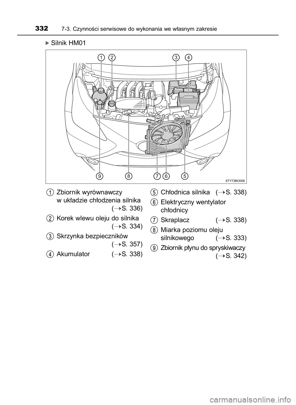 TOYOTA AYGO 2018  Instrukcja obsługi (in Polish) óSilnik HM01
3327-3. CzynnoÊci serwisowe do wykonania we w∏asnym zakresie
Zbiornik wyrównawczy
w uk∏adzie ch∏odzenia silnika
(
S. 336)
Korek wlewu oleju do silnika
(
S. 334)
Skrzynka bezpie