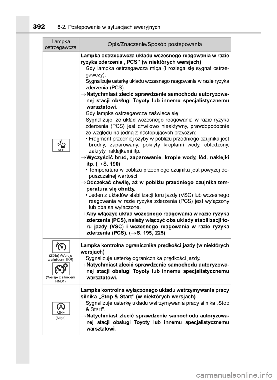 TOYOTA AYGO 2018  Instrukcja obsługi (in Polish) 3928-2. Post´powanie w sytuacjach awaryjnych
Lampka kontrolna ogranicznika pr´dkoÊci jazdy (w niektórych
wersjach)
Sygnalizuje usterk´ ogranicznika pr´dkoÊci jazdy.
Natychmiast zleciç sprawdz