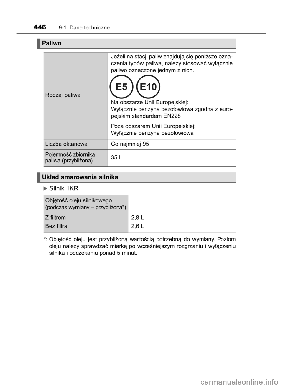TOYOTA AYGO 2018  Instrukcja obsługi (in Polish) óSilnik 1KR
*: Obj´toÊç  oleju  jest  przybli˝onà  war toÊcià  potrzebnà  do  wymiany.  Poziom
oleju  nale˝y  sprawdzaç  miarkà  po  wczeÊniejszym  rozgrzaniu  i wy∏àczeniu
silnika i o